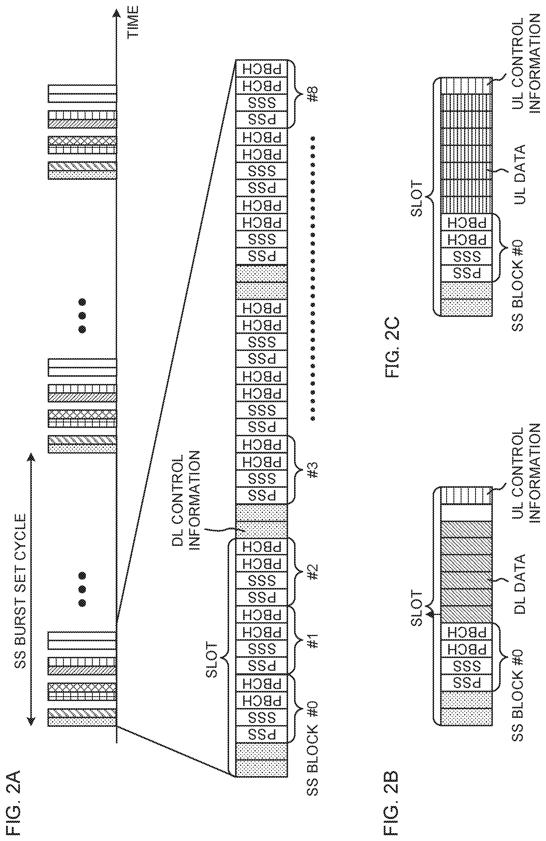 Patent US11777775 Figure 2 – User terminal and radio communication method