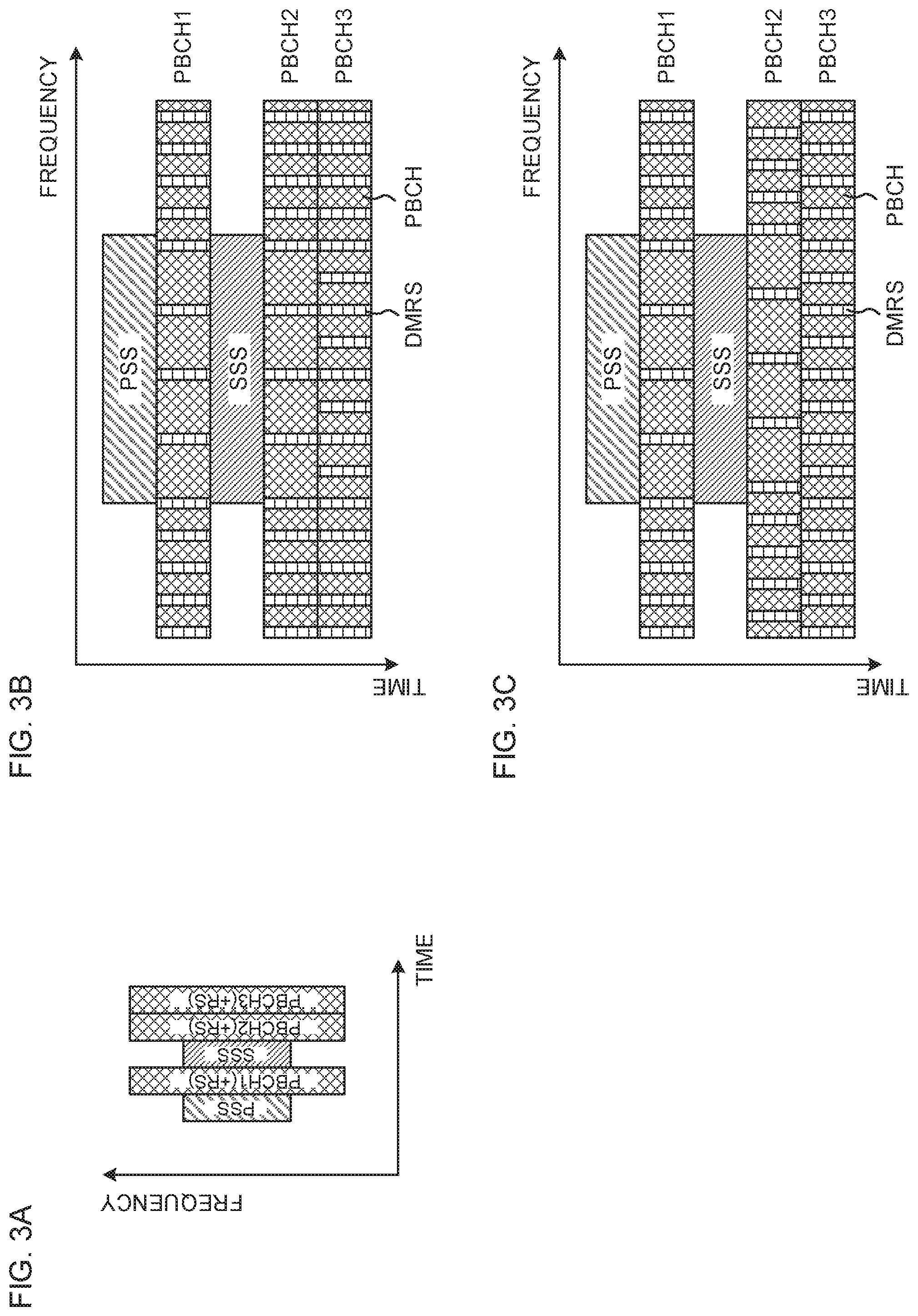 Patent US11777775 Figure 3 – User terminal and radio communication method