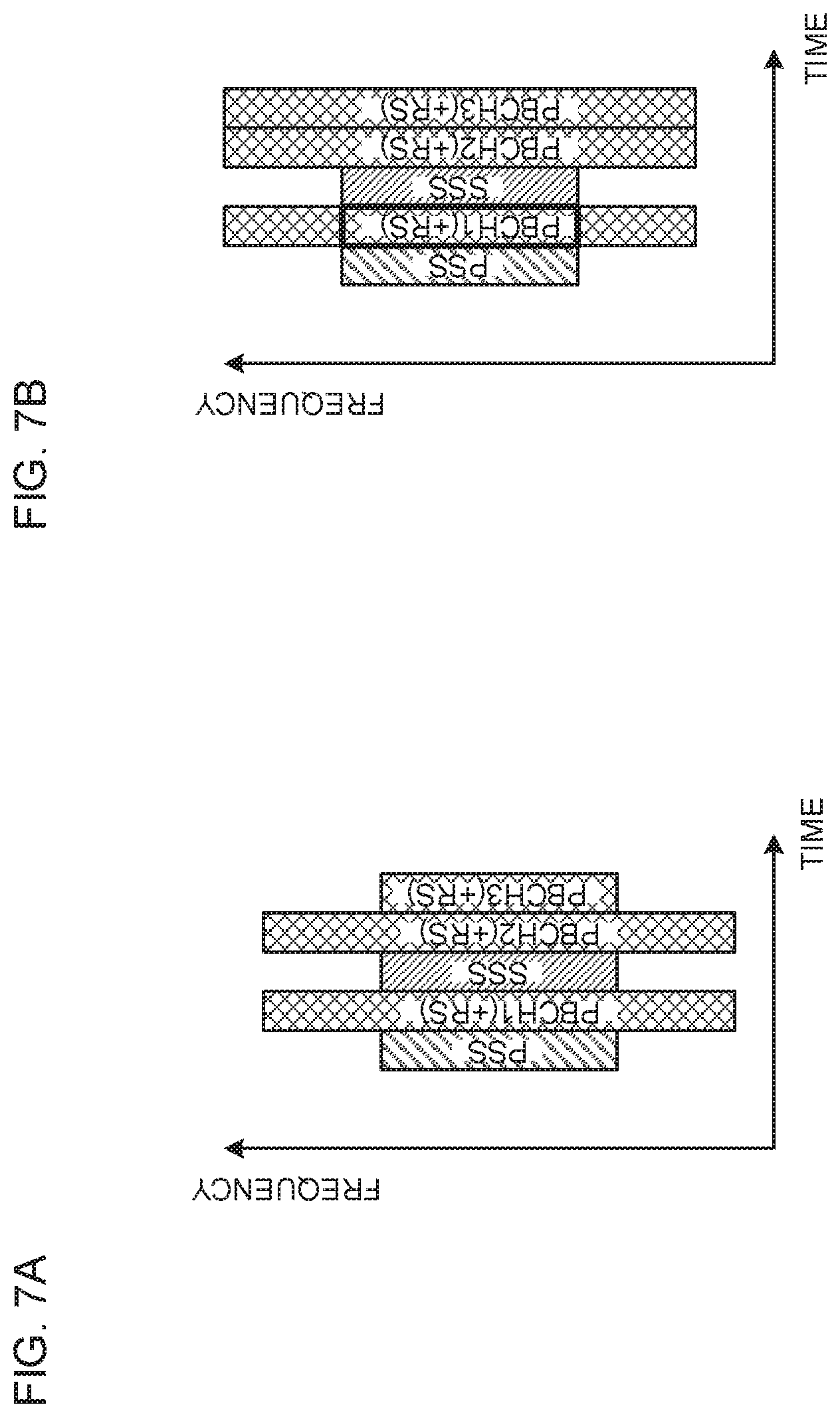 Patent US11777775 Figure 7 – User terminal and radio communication method