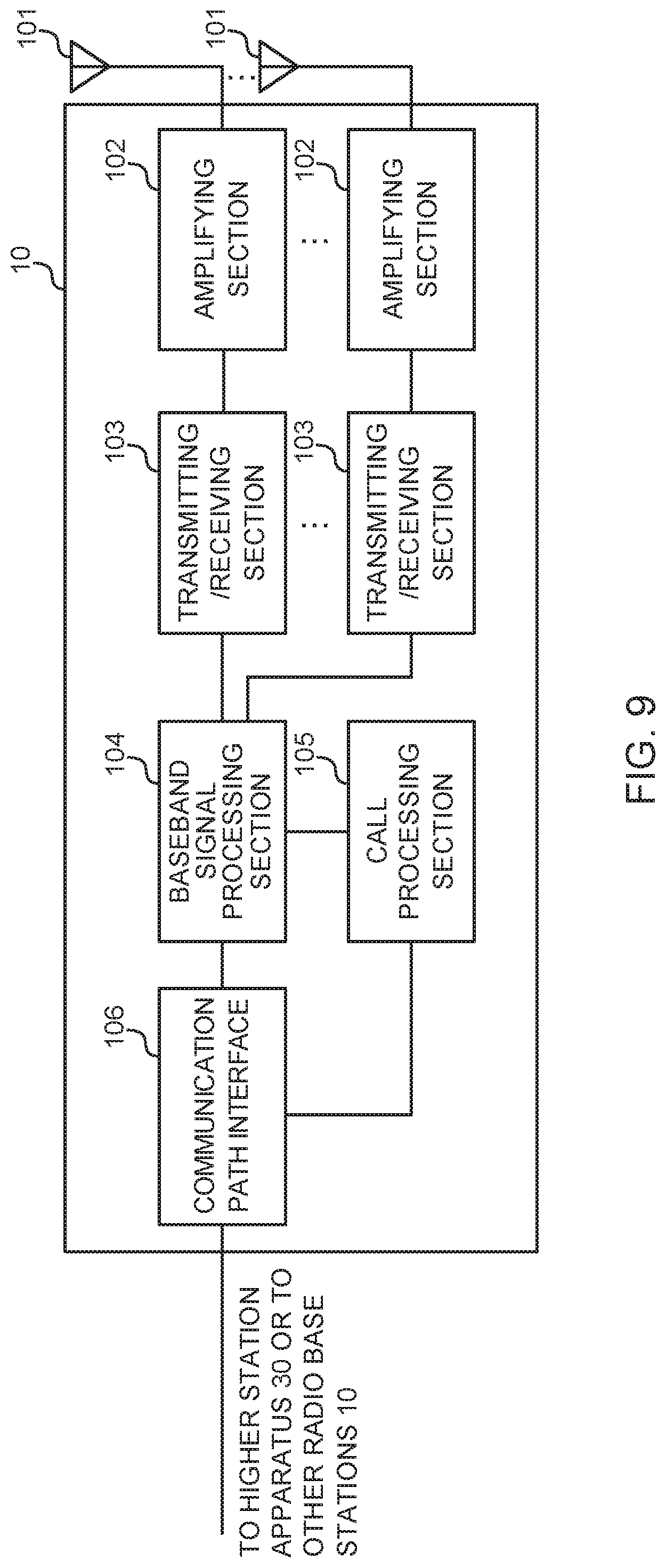 Patent US11777775 Figure 9 – User terminal and radio communication method