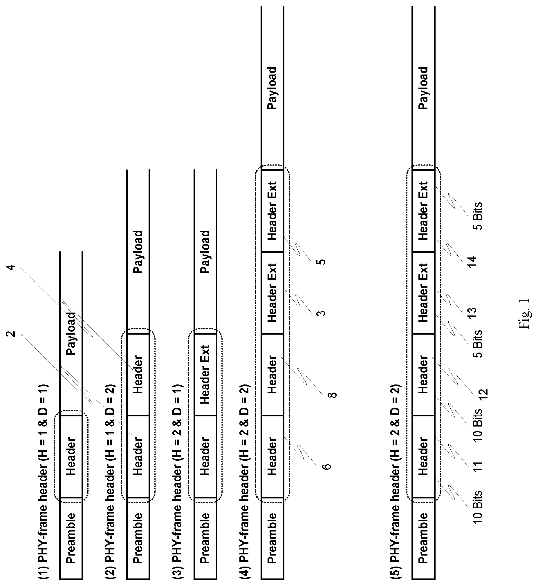 Patent US11777776 Figure 1 – Header repetition in packet-based OFDM systems