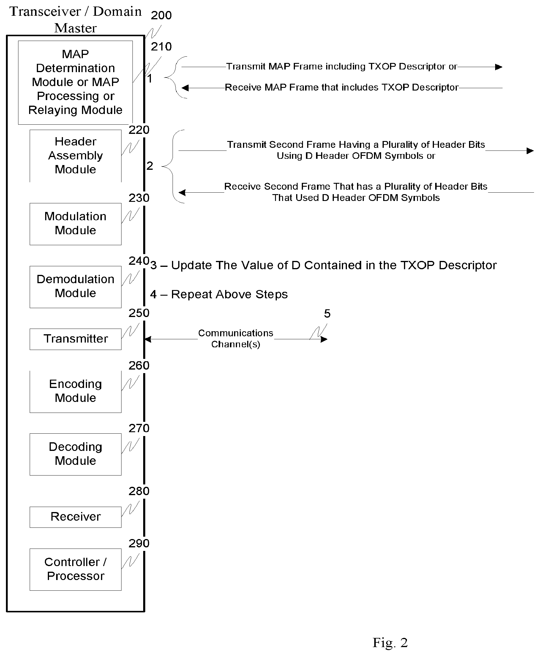Patent US11777776 Figure 2 – Header repetition in packet-based OFDM systems