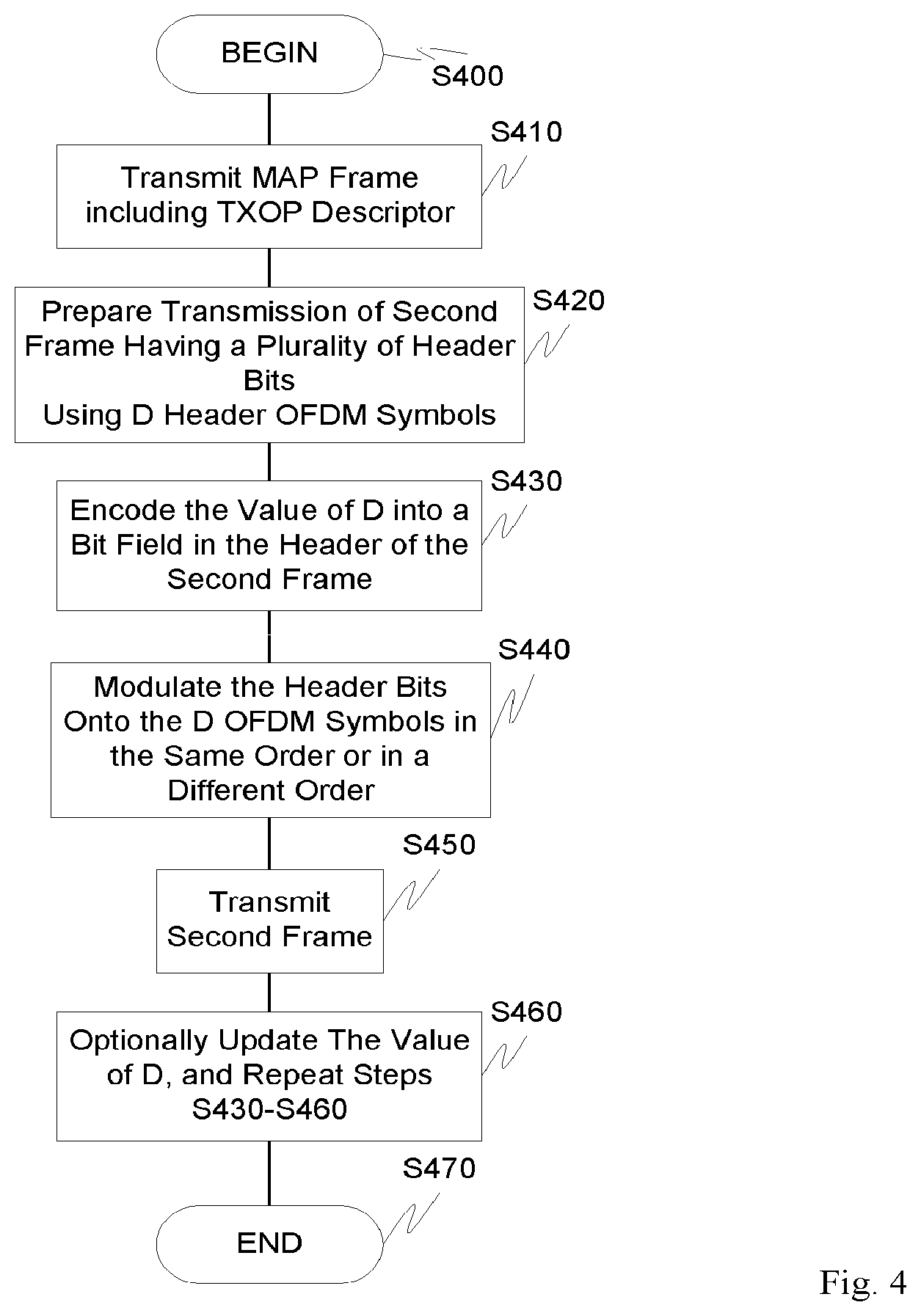 Patent US11777776 Figure 4 – Header repetition in packet-based OFDM systems