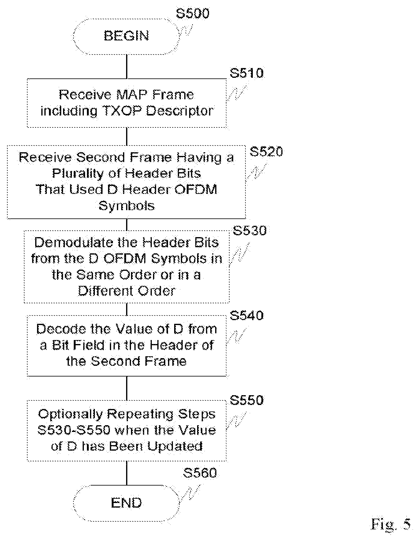 Patent US11777776 Figure 5 – Header repetition in packet-based OFDM systems