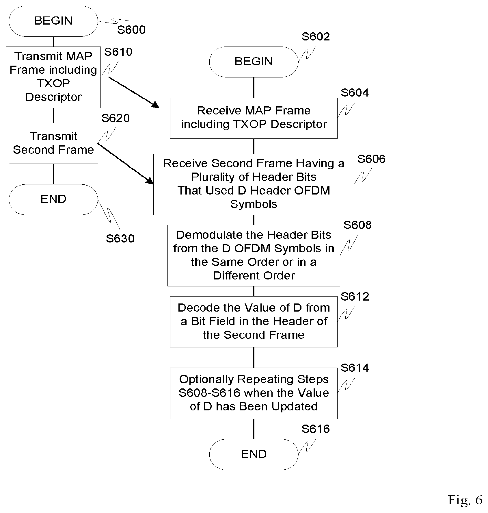 Patent US11777776 Figure 6 – Header repetition in packet-based OFDM systems