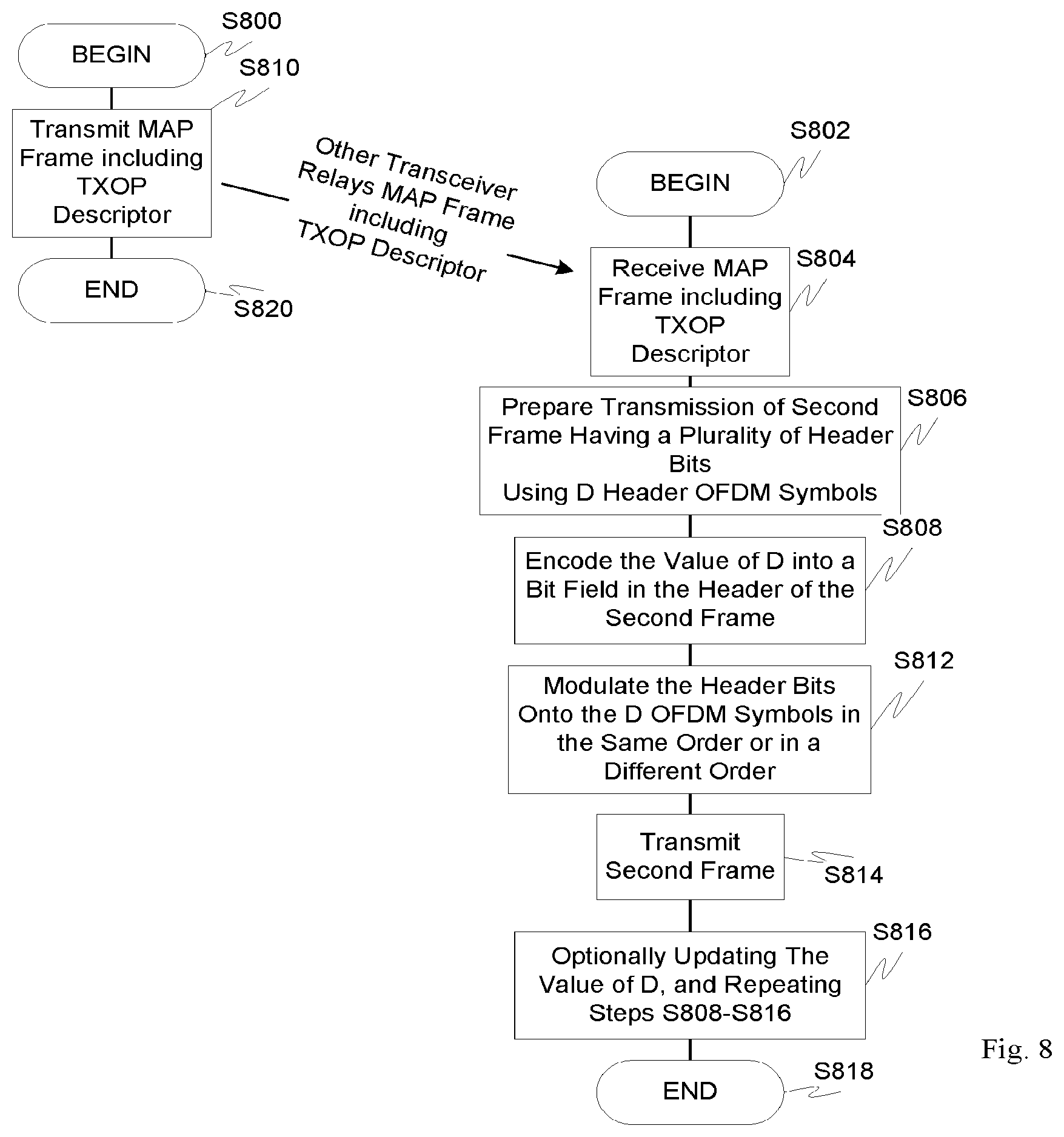 Patent US11777776 Figure 8 – Header repetition in packet-based OFDM systems