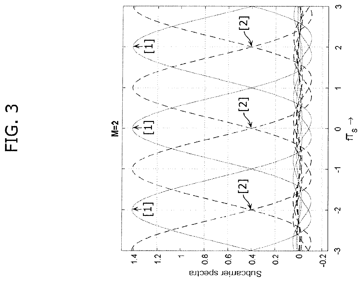 Patent US11777778 Figure 3 – Transmitter, receiver, transmitting method, and receiving method