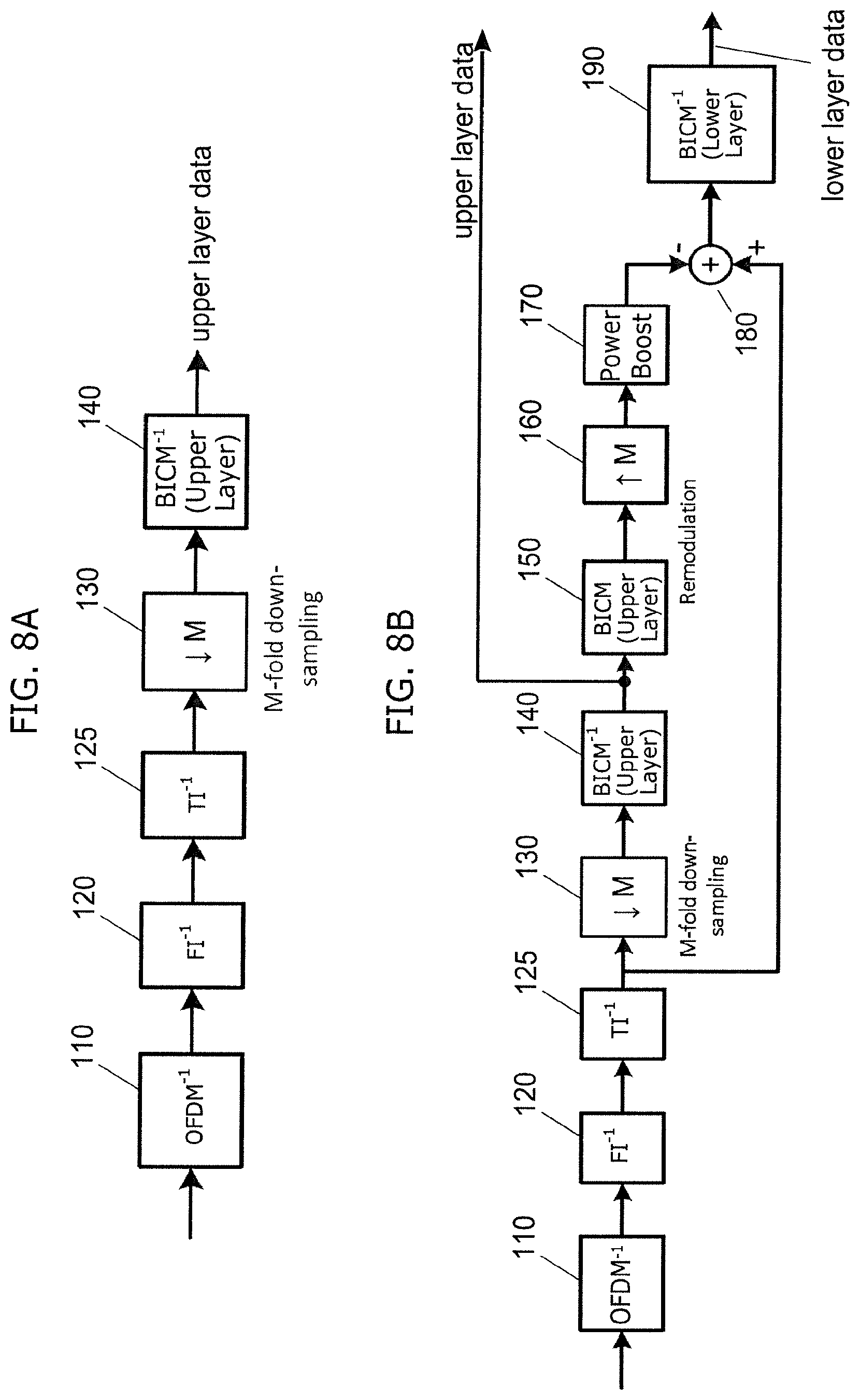 Patent US11777778 Figure 8 – Transmitter, receiver, transmitting method, and receiving method