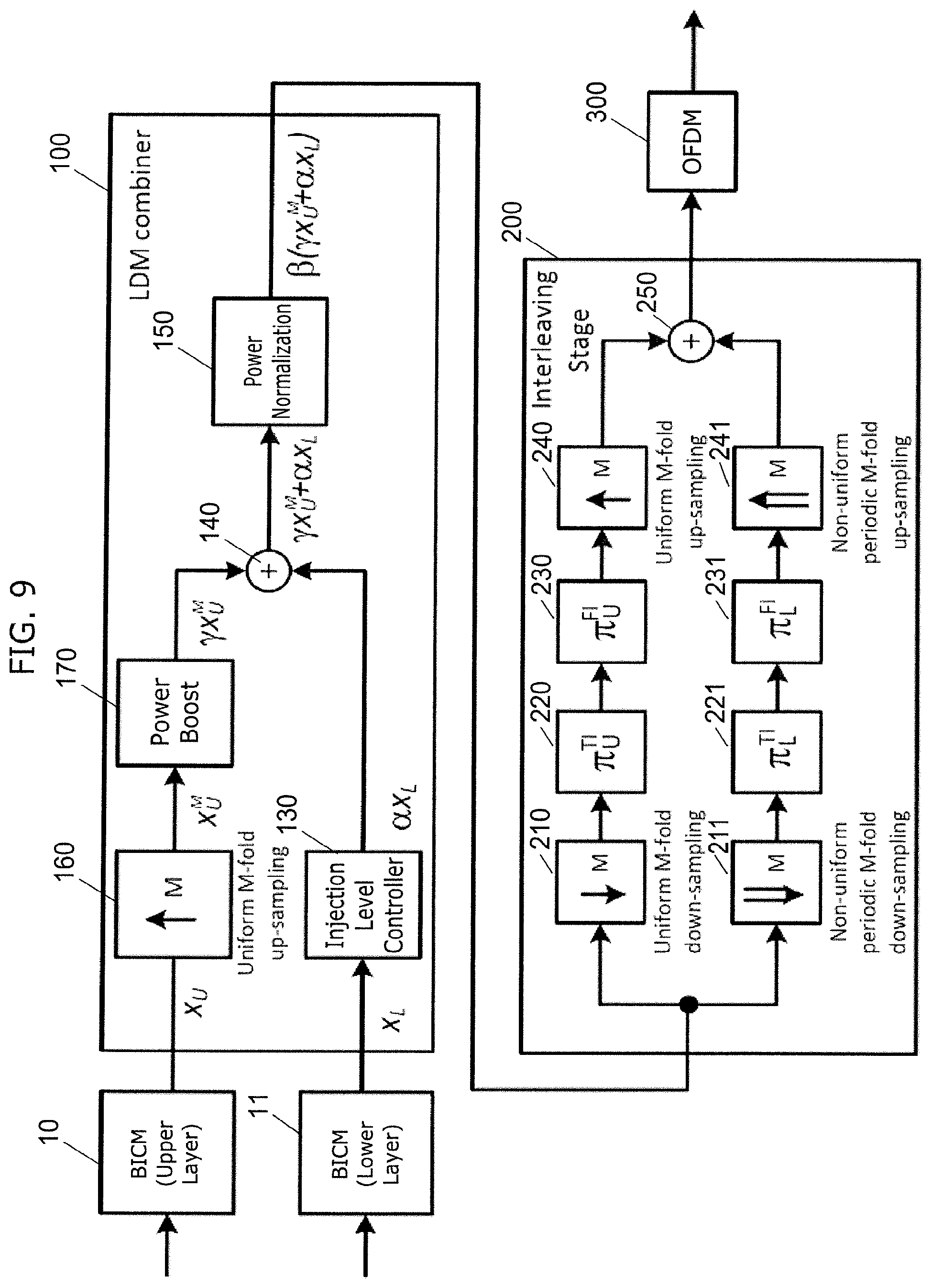 Patent US11777778 Figure 9 – Transmitter, receiver, transmitting method, and receiving method