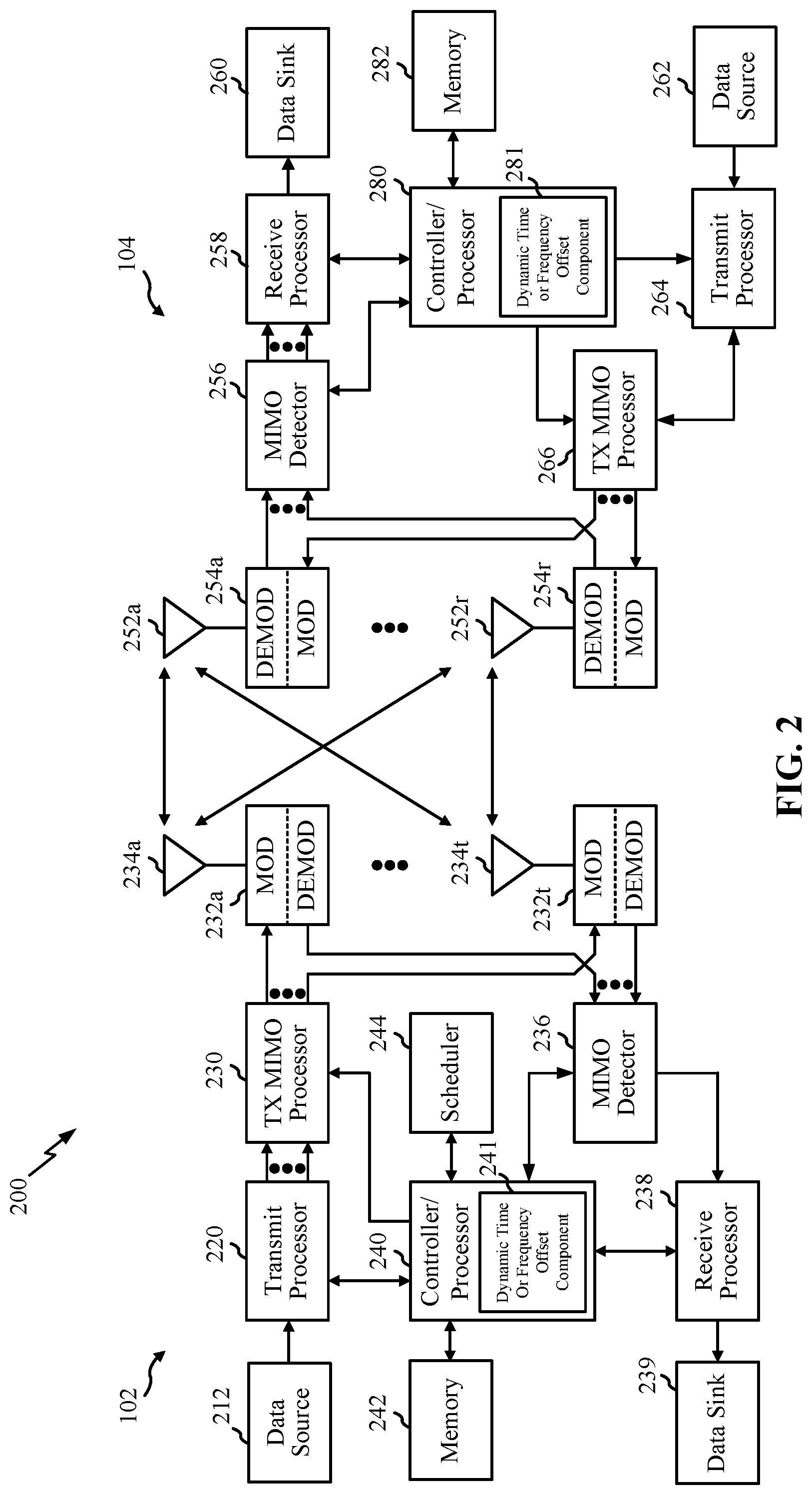 Patent US11777779 Figure 2 – Dynamic symbol offset indication for search spaces