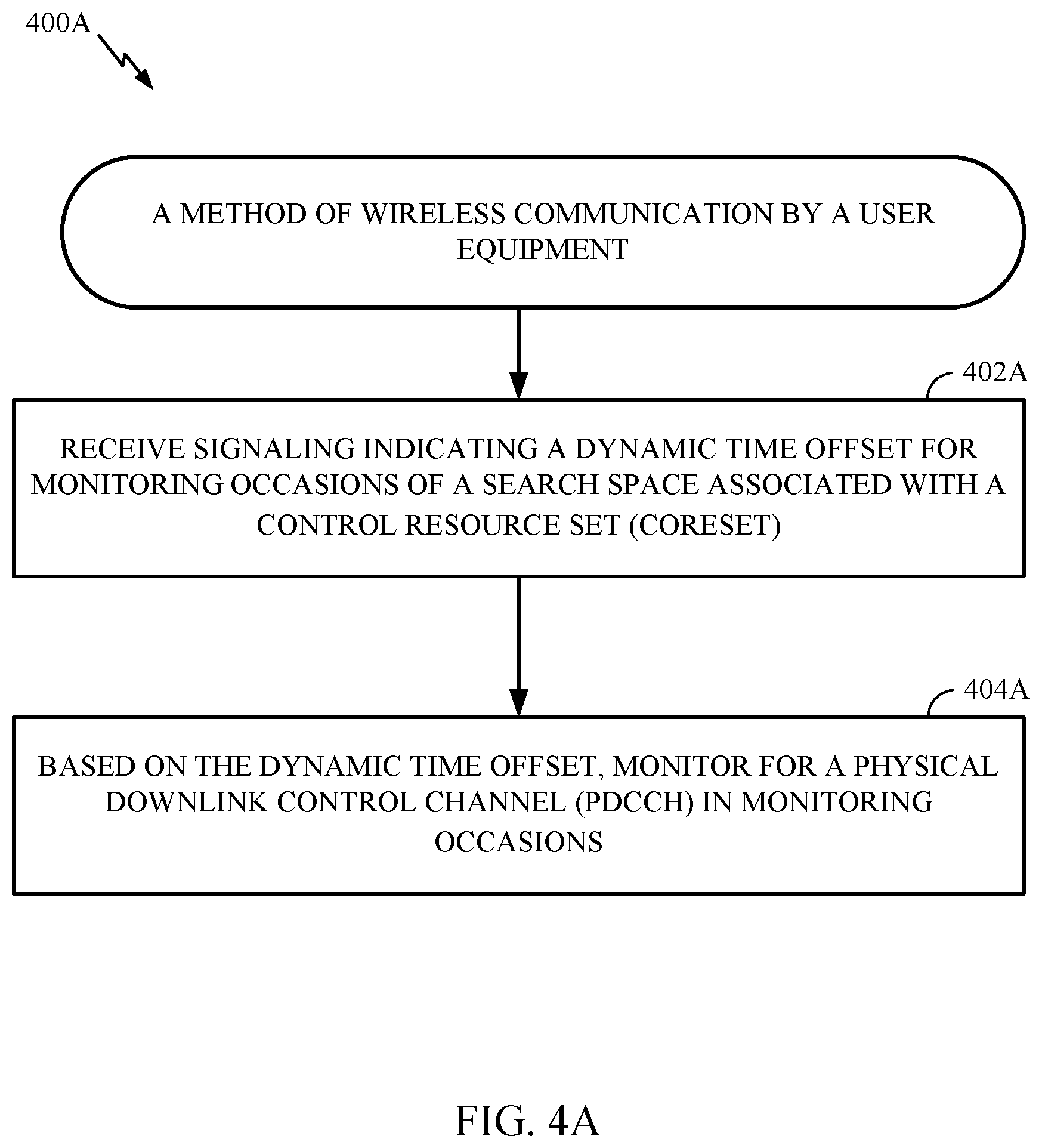 Patent US11777779 Figure 4 – Dynamic symbol offset indication for search spaces