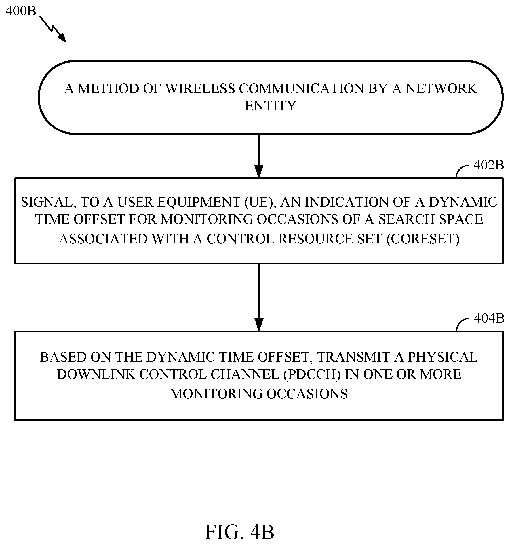 Patent US11777779 Figure 5 – Dynamic symbol offset indication for search spaces