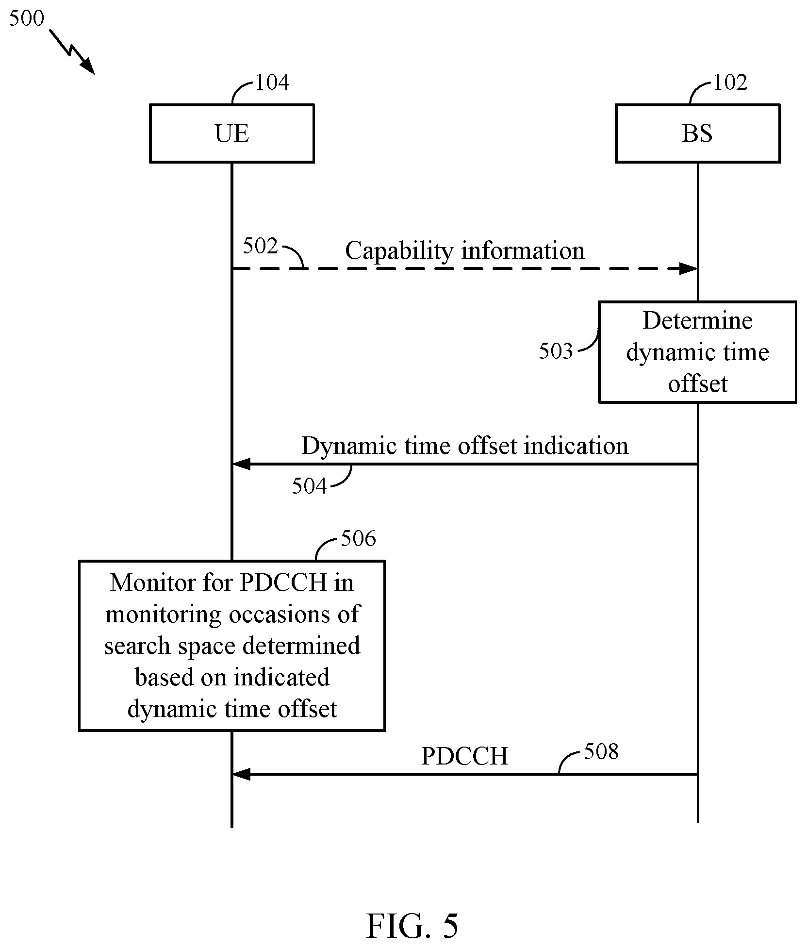 Patent US11777779 Figure 6 – Dynamic symbol offset indication for search spaces