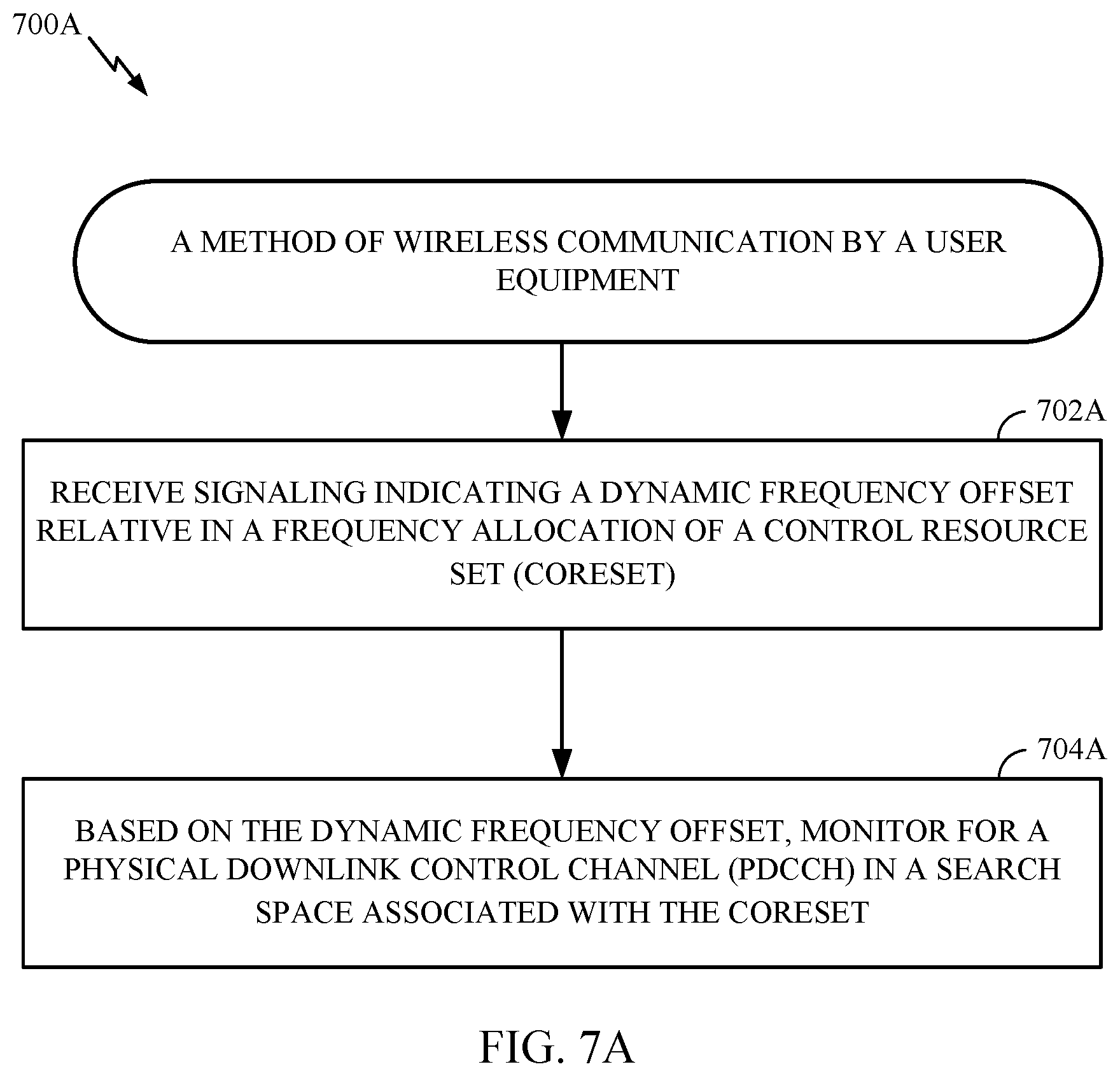 Patent US11777779 Figure 8 – Dynamic symbol offset indication for search spaces