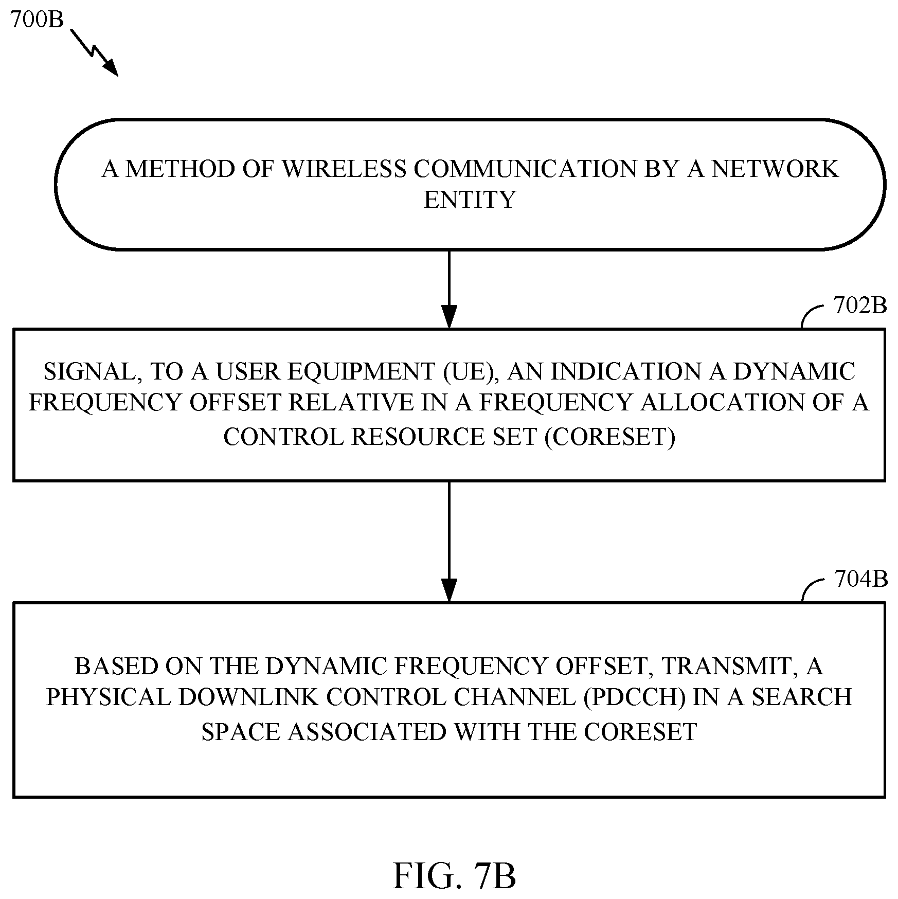 Patent US11777779 Figure 9 – Dynamic symbol offset indication for search spaces