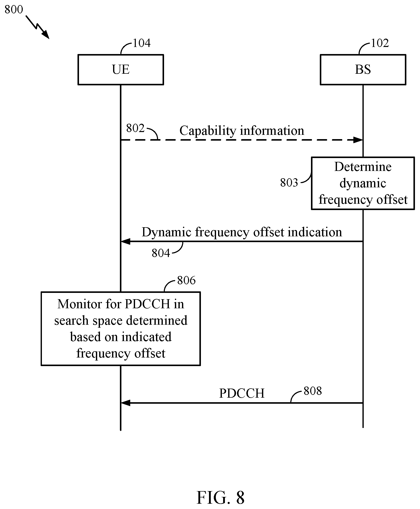Patent US11777779 Figure 10 – Dynamic symbol offset indication for search spaces