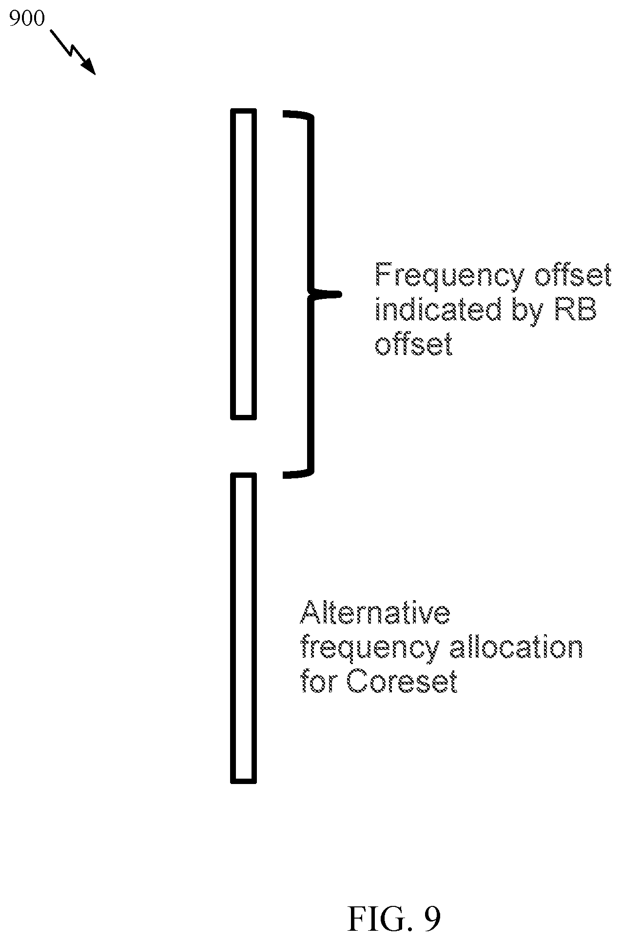 Patent US11777779 Figure 11 – Dynamic symbol offset indication for search spaces