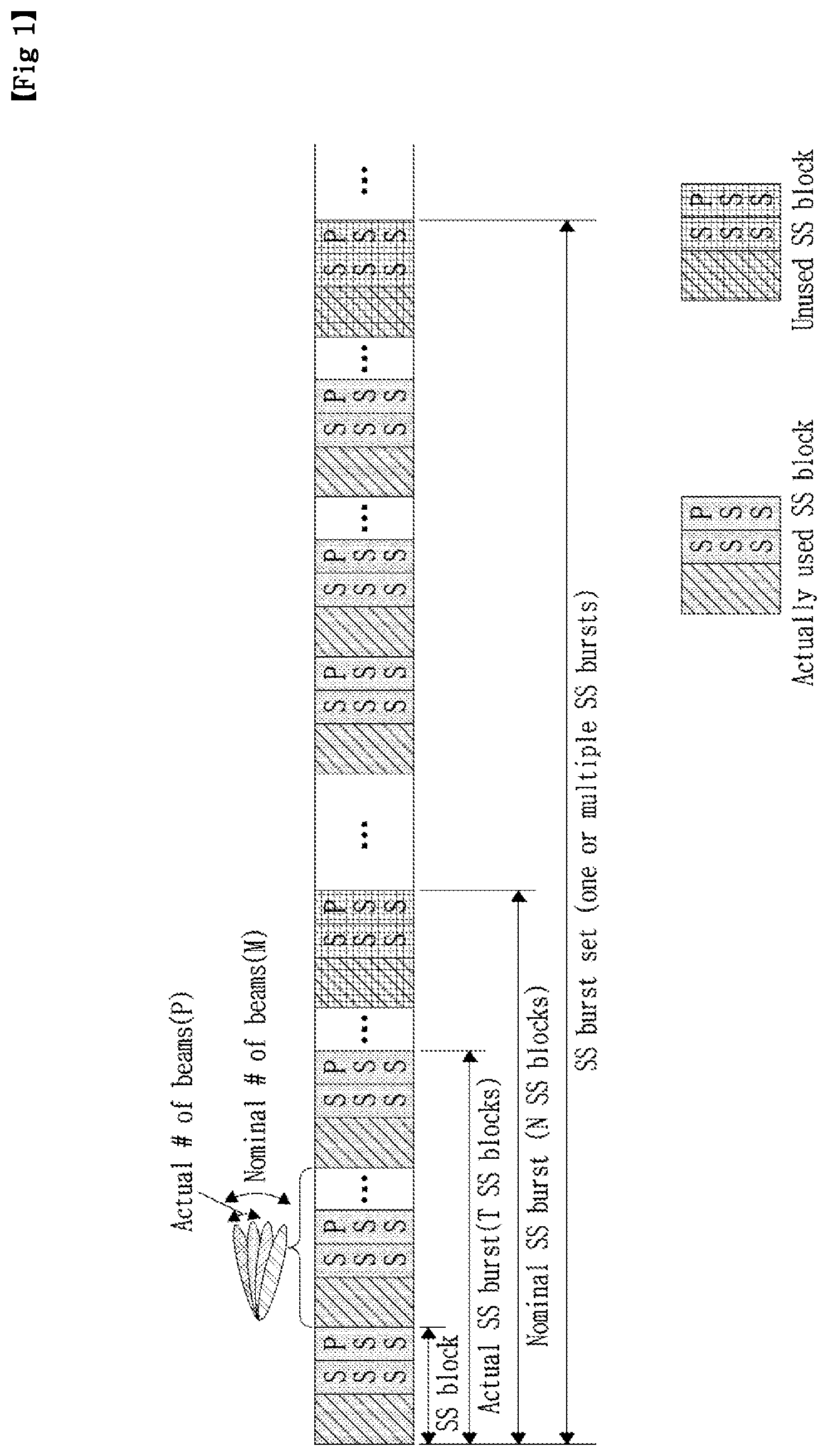 Patent US11777780 Figure 1 – Method and apparatus for wideband operation in NR communication system