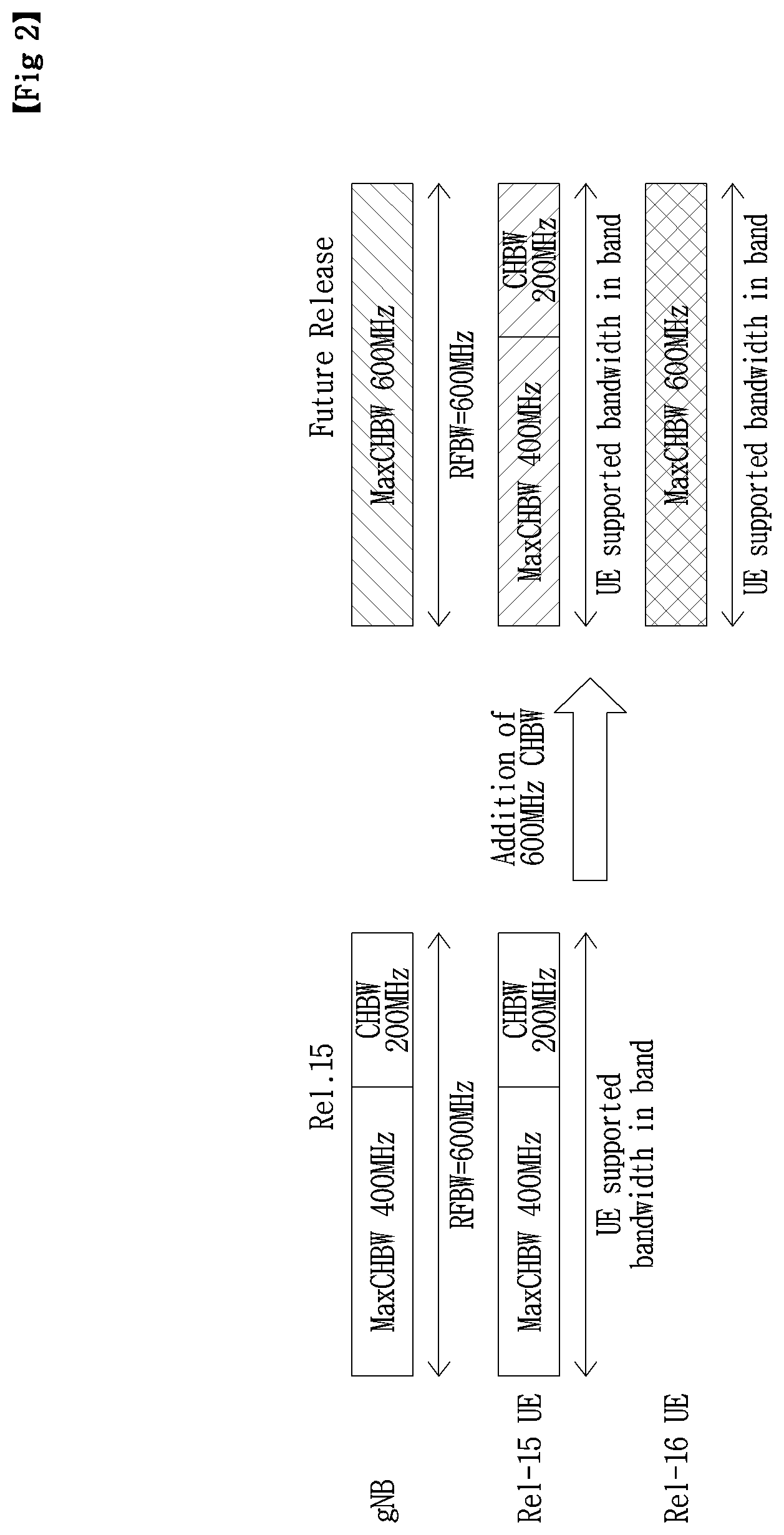 Patent US11777780 Figure 2 – Method and apparatus for wideband operation in NR communication system