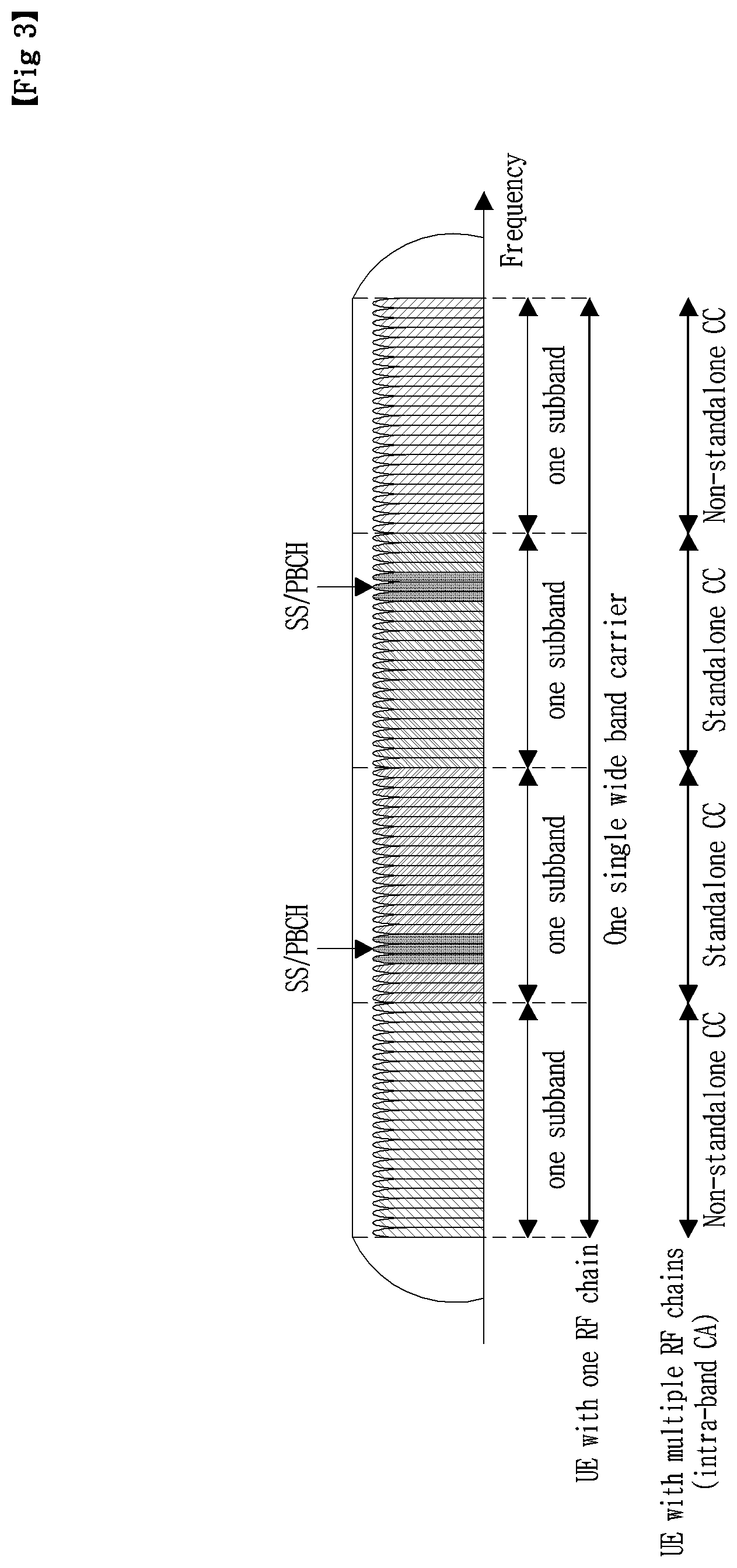 Patent US11777780 Figure 3 – Method and apparatus for wideband operation in NR communication system