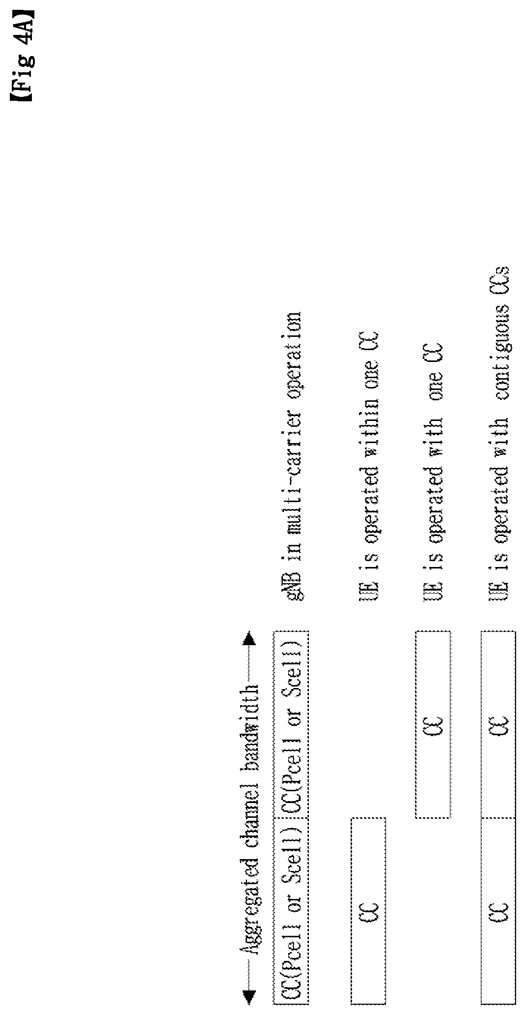 Patent US11777780 Figure 4 – Method and apparatus for wideband operation in NR communication system