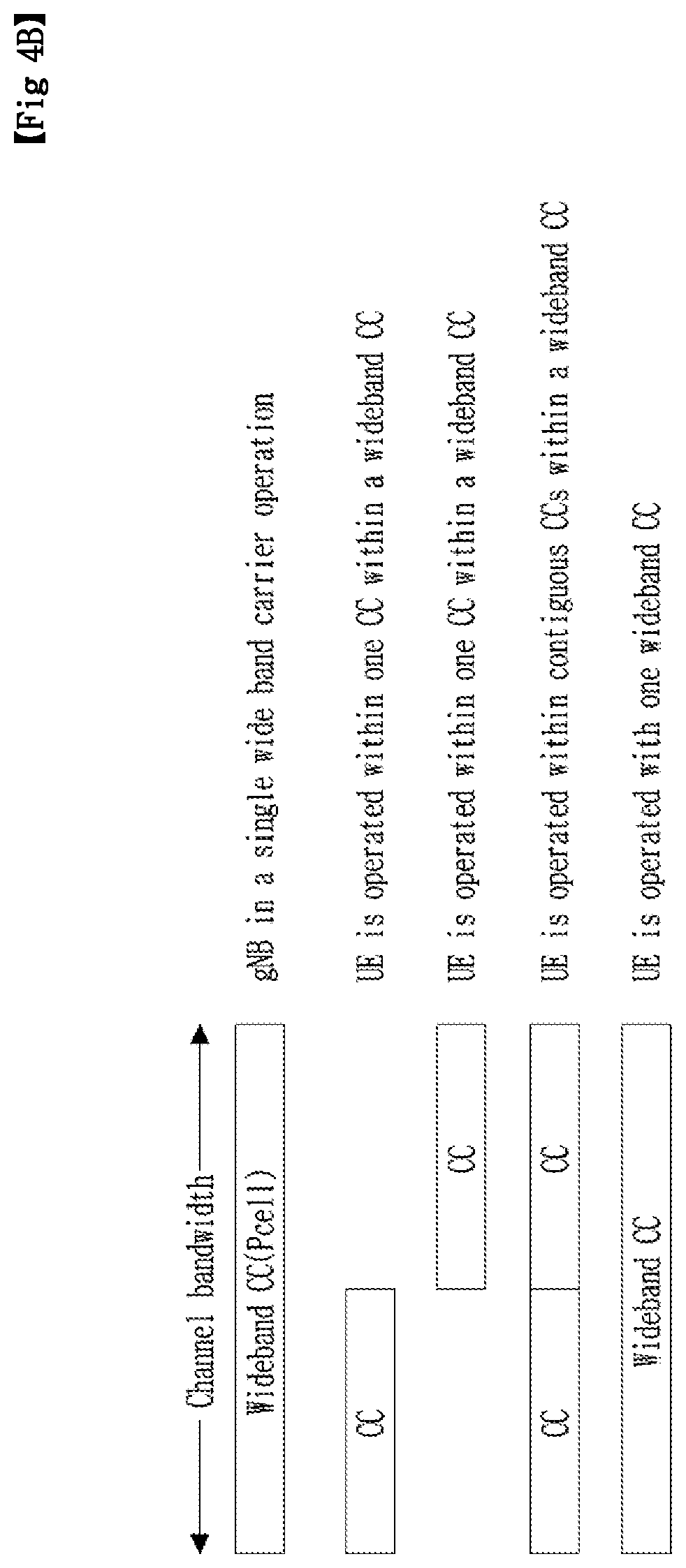Patent US11777780 Figure 5 – Method and apparatus for wideband operation in NR communication system