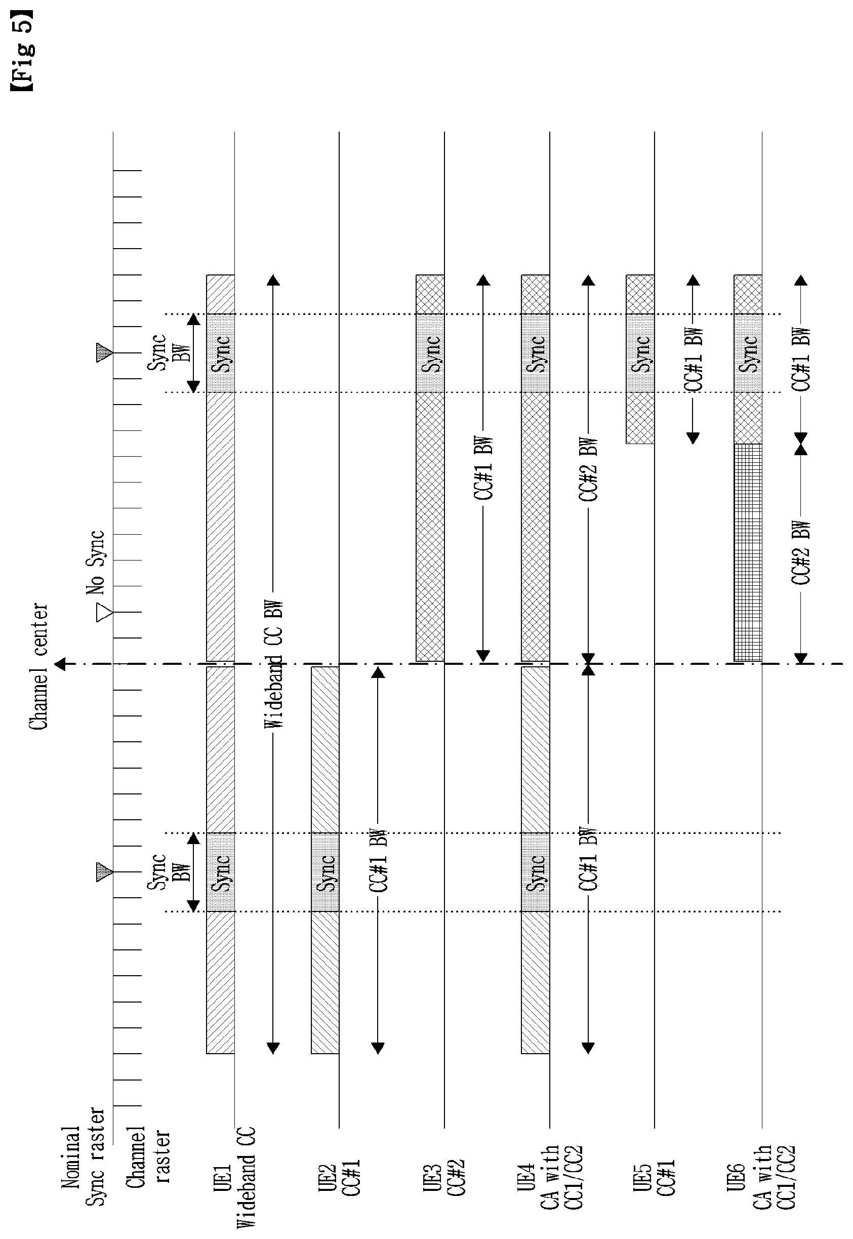 Patent US11777780 Figure 6 – Method and apparatus for wideband operation in NR communication system