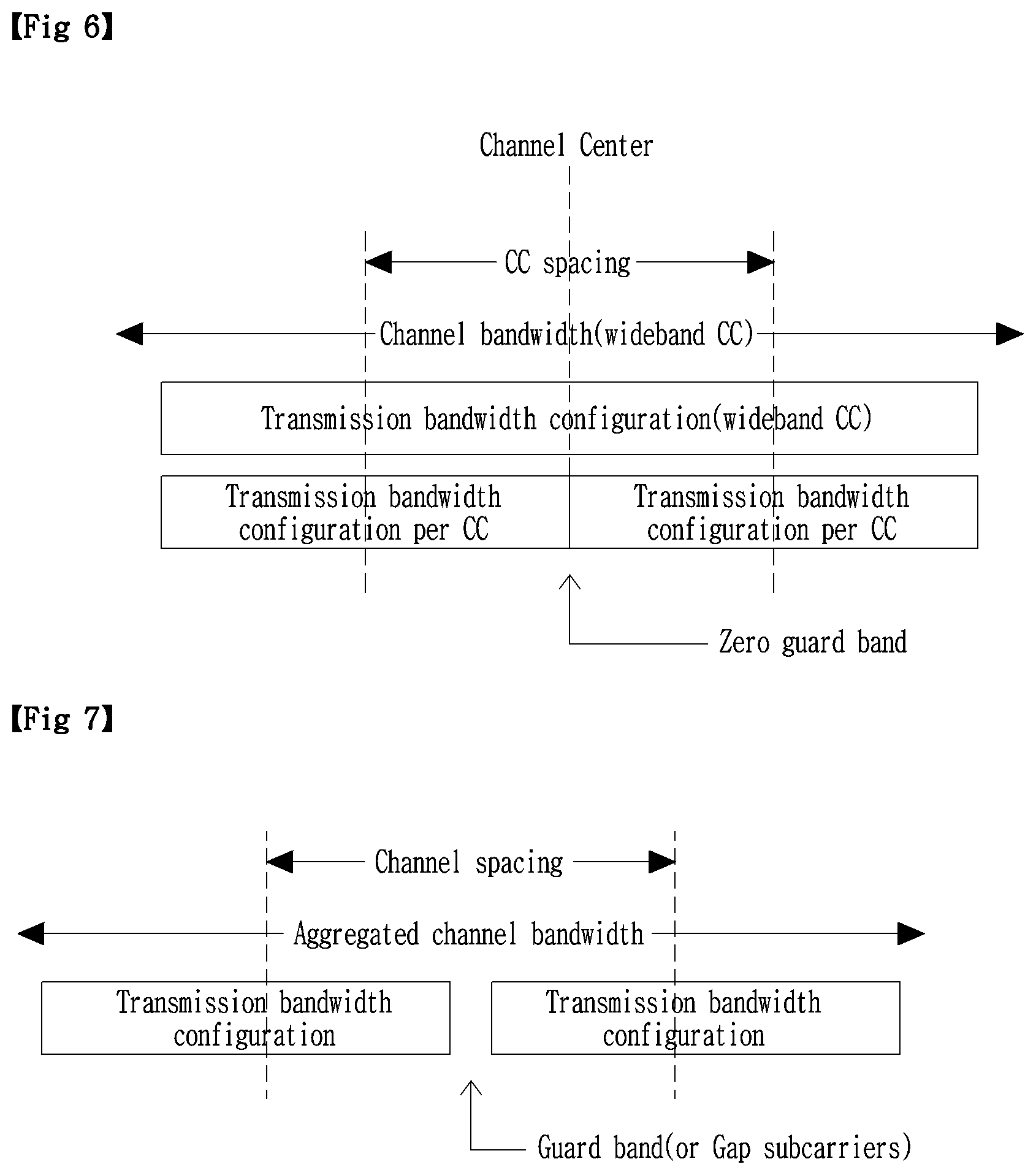 Patent US11777780 Figure 7 – Method and apparatus for wideband operation in NR communication system