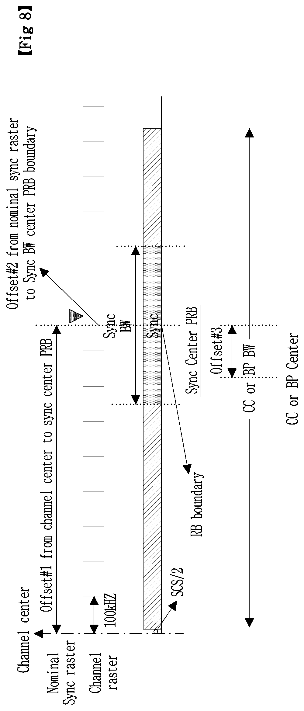 Patent US11777780 Figure 8 – Method and apparatus for wideband operation in NR communication system