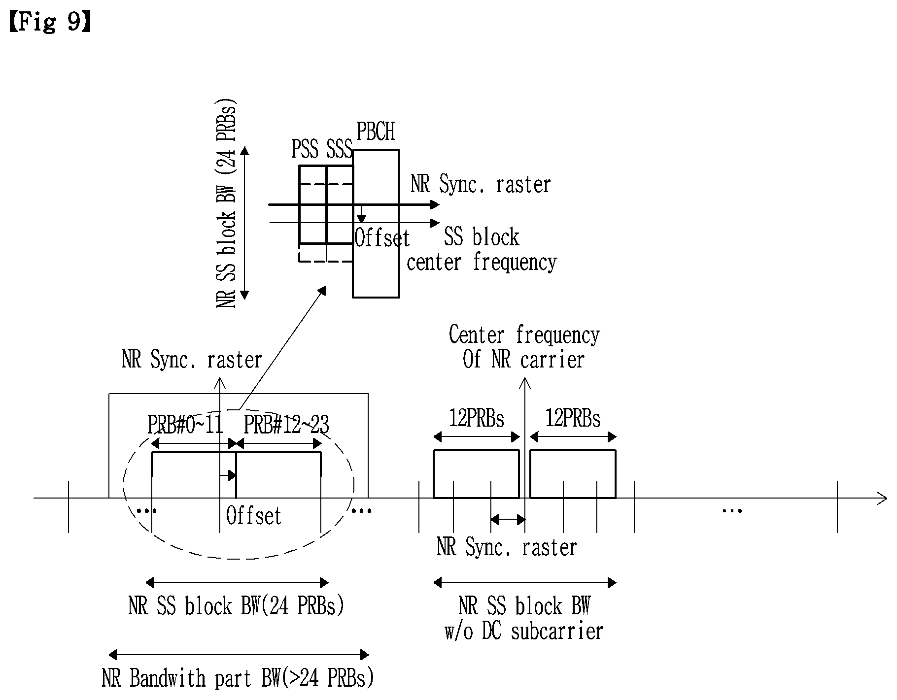 Patent US11777780 Figure 9 – Method and apparatus for wideband operation in NR communication system
