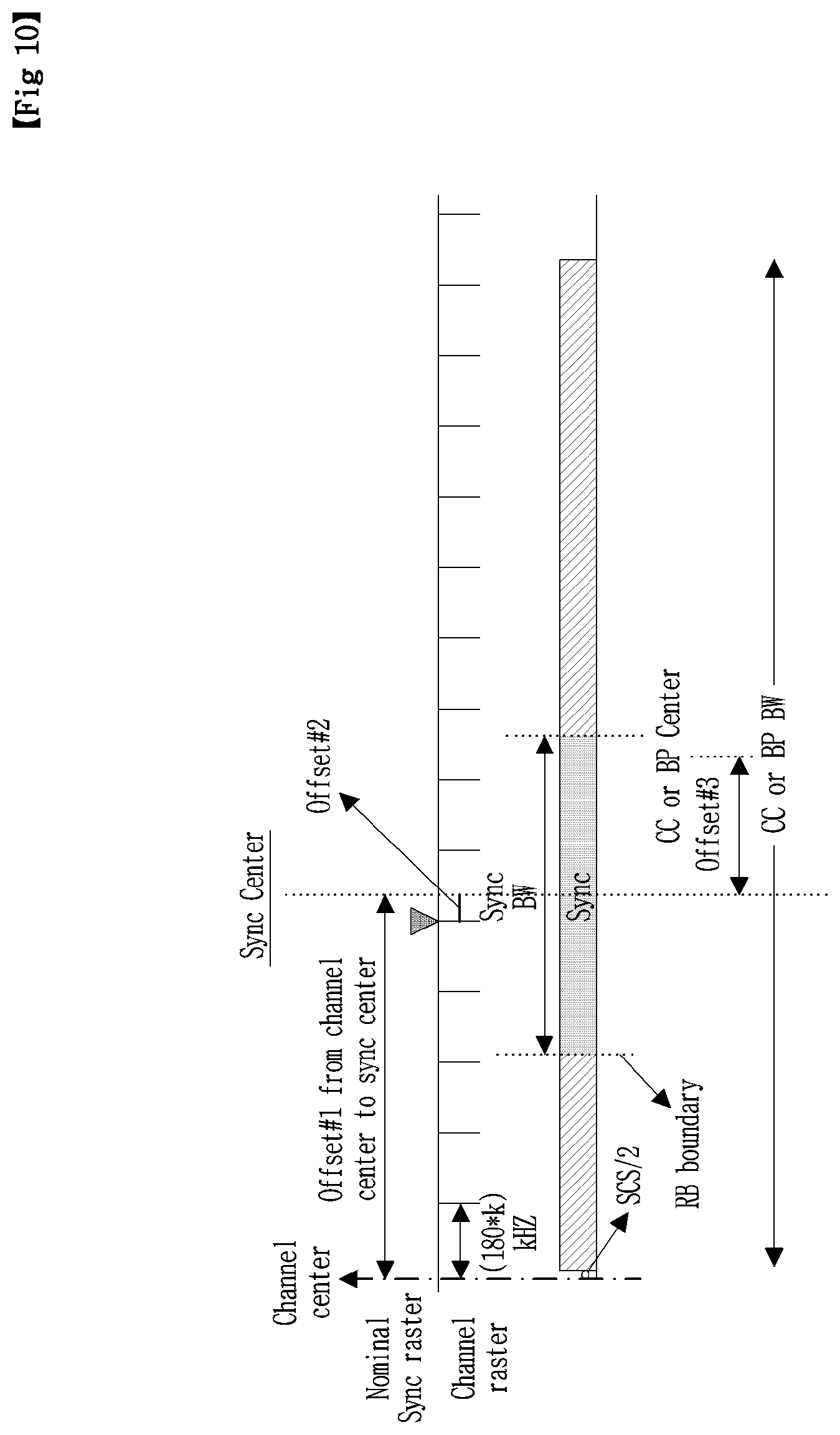 Patent US11777780 Figure 10 – Method and apparatus for wideband operation in NR communication system