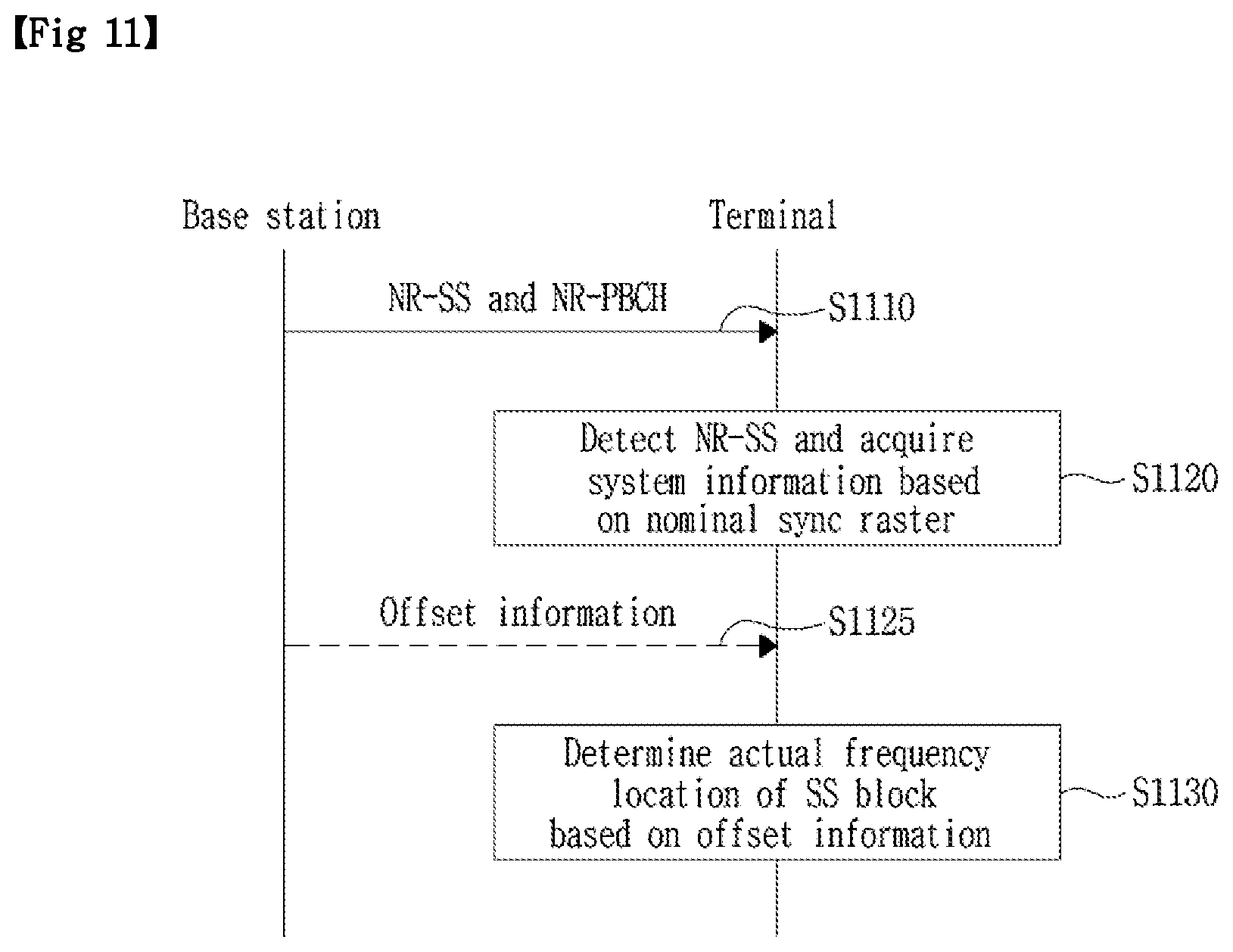 Patent US11777780 Figure 11 – Method and apparatus for wideband operation in NR communication system
