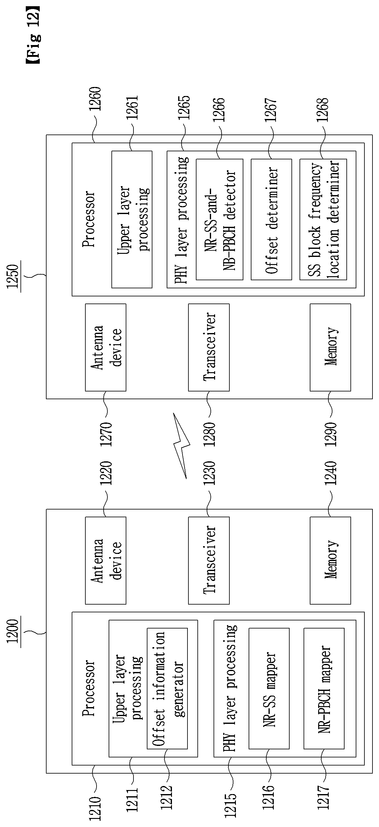 Patent US11777780 Figure 12 – Method and apparatus for wideband operation in NR communication system