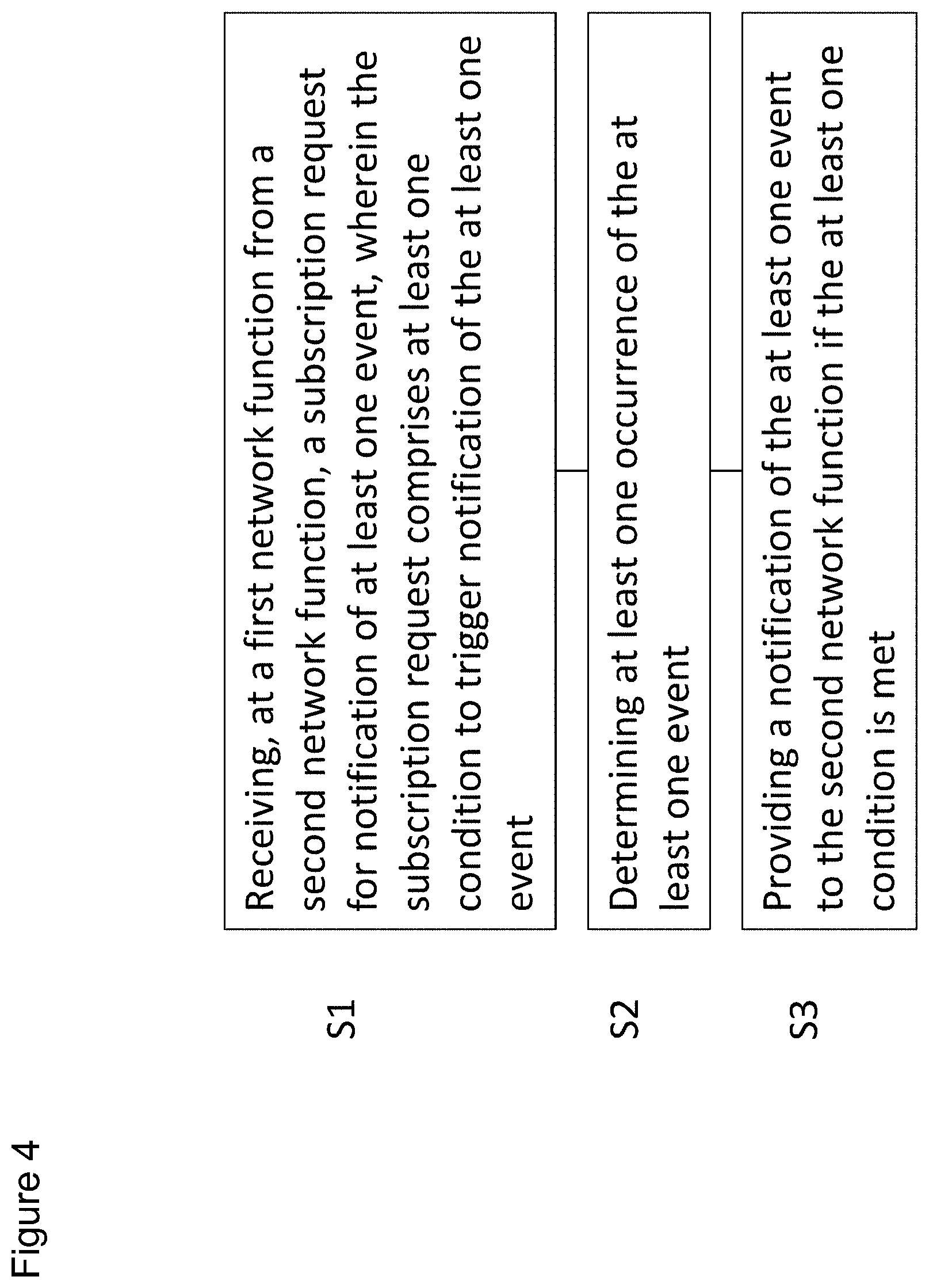 Patent US11777781 Figure 4 – Method, apparatus and computer program for conditionally triggering notification of at least one event