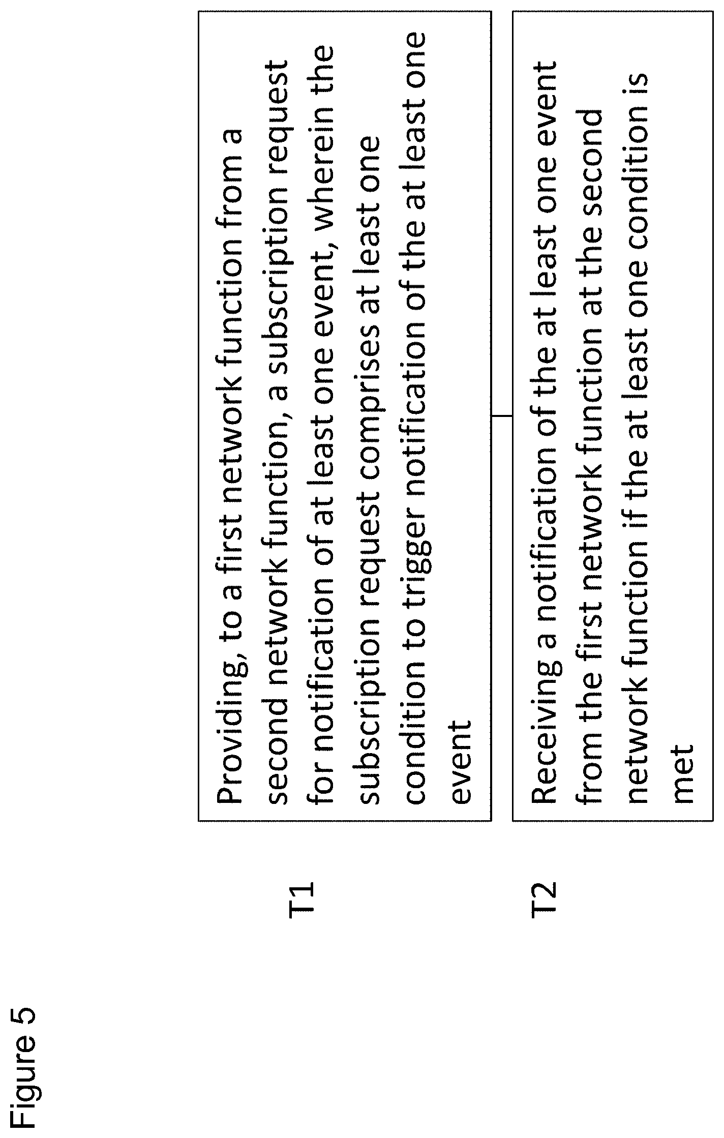 Patent US11777781 Figure 5 – Method, apparatus and computer program for conditionally triggering notification of at least one event