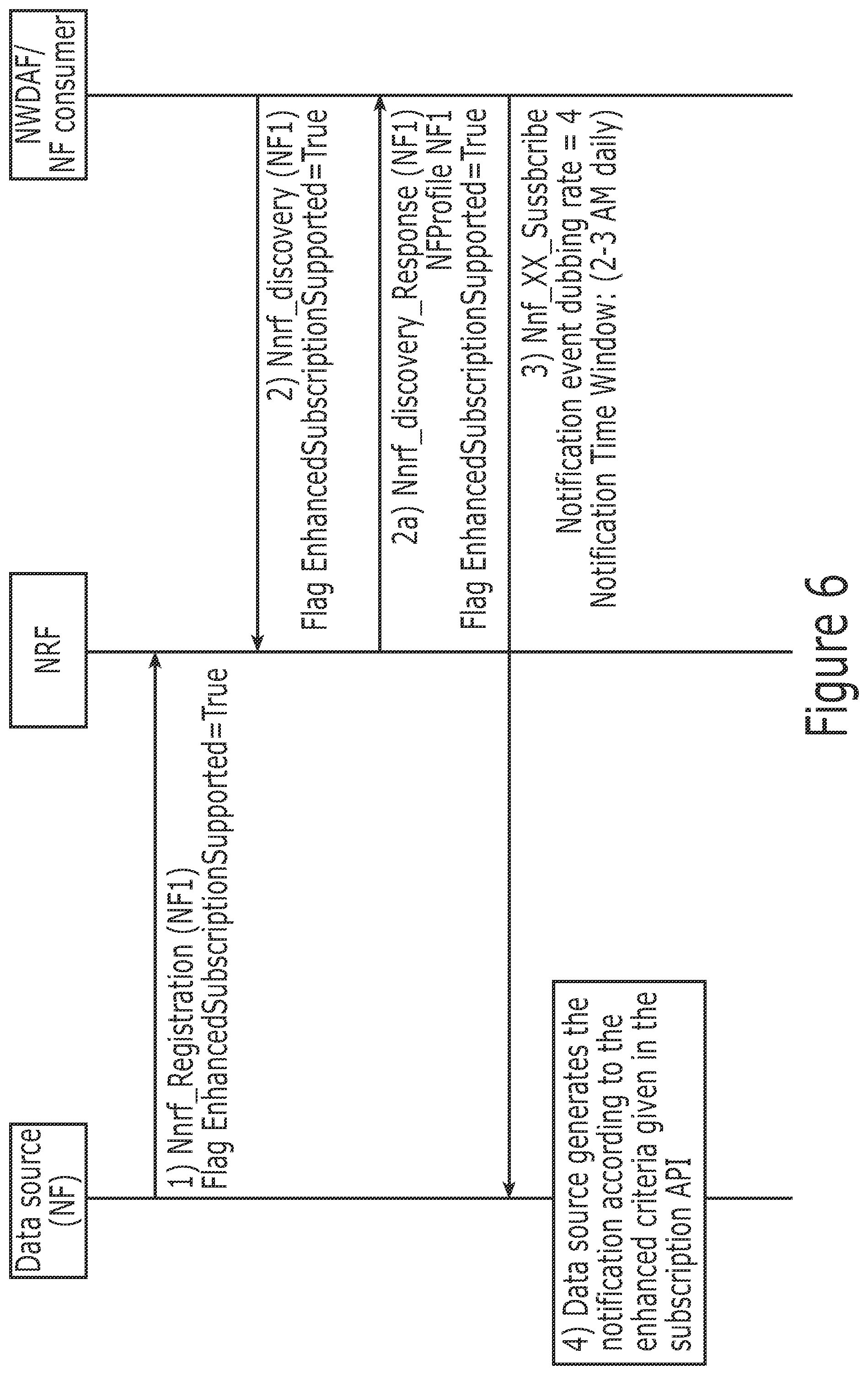 Patent US11777781 Figure 6 – Method, apparatus and computer program for conditionally triggering notification of at least one event