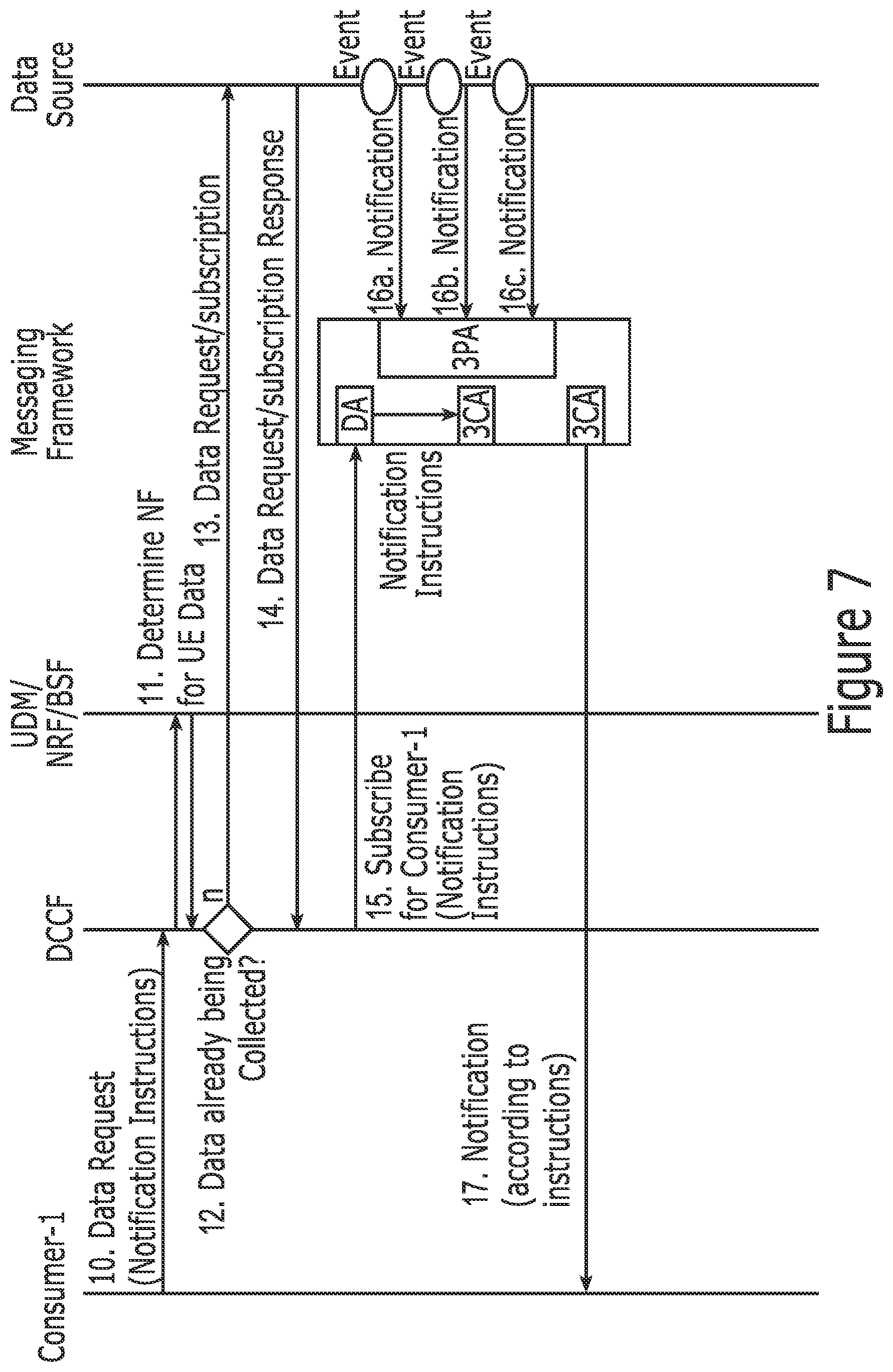 Patent US11777781 Figure 7 – Method, apparatus and computer program for conditionally triggering notification of at least one event