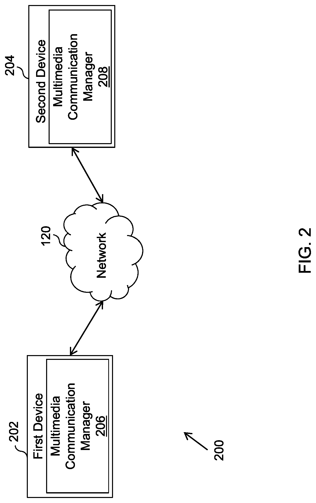 Patent US11777782 Figure 2 – Methods and apparatus for interactive social TV multimedia communication