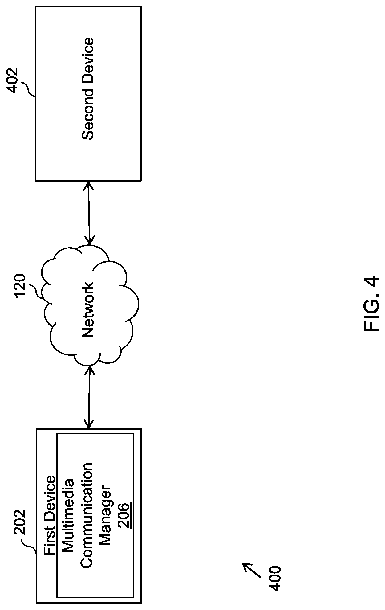 Patent US11777782 Figure 4 – Methods and apparatus for interactive social TV multimedia communication