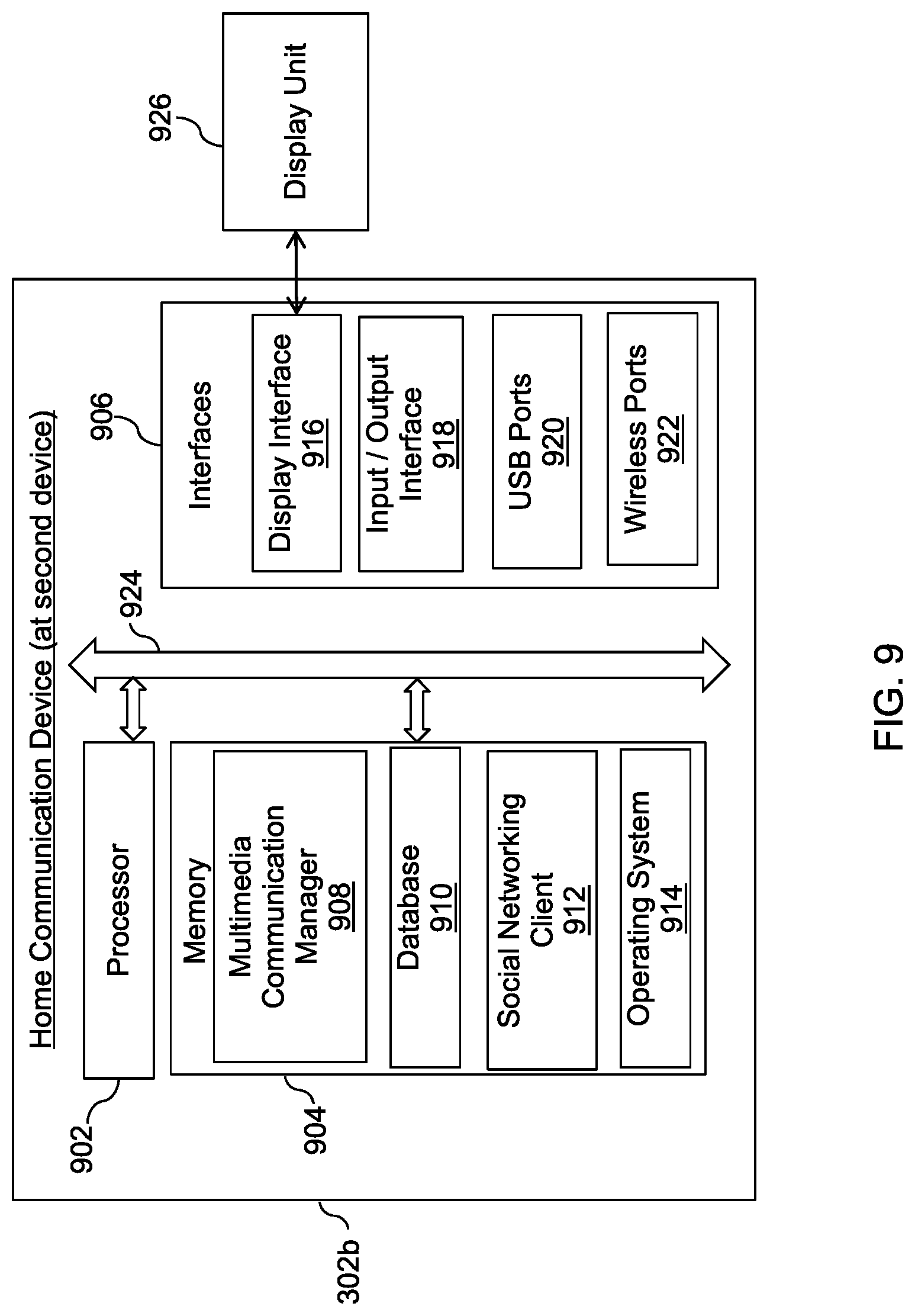 Patent US11777782 Figure 9 – Methods and apparatus for interactive social TV multimedia communication
