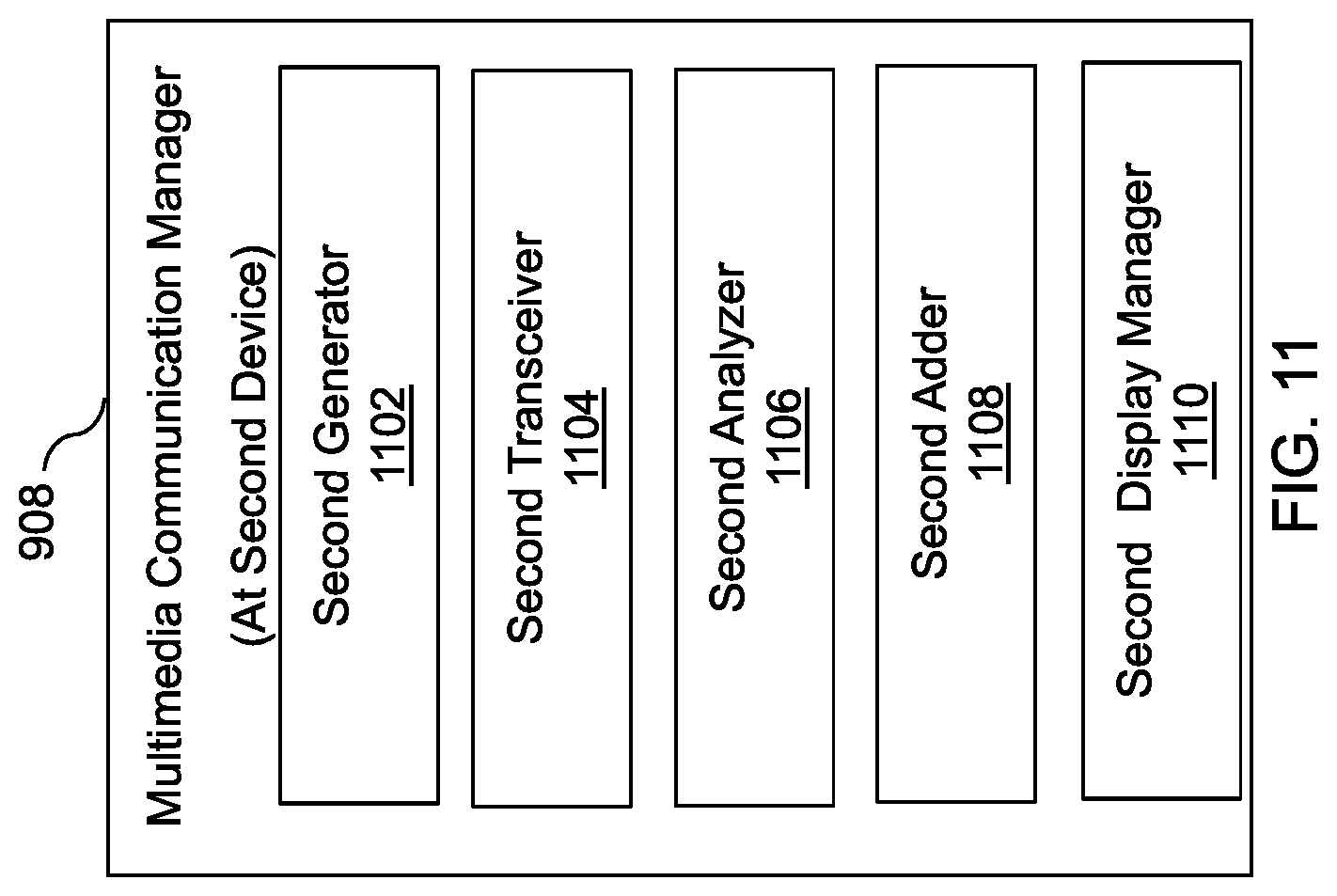 Patent US11777782 Figure 11 – Methods and apparatus for interactive social TV multimedia communication