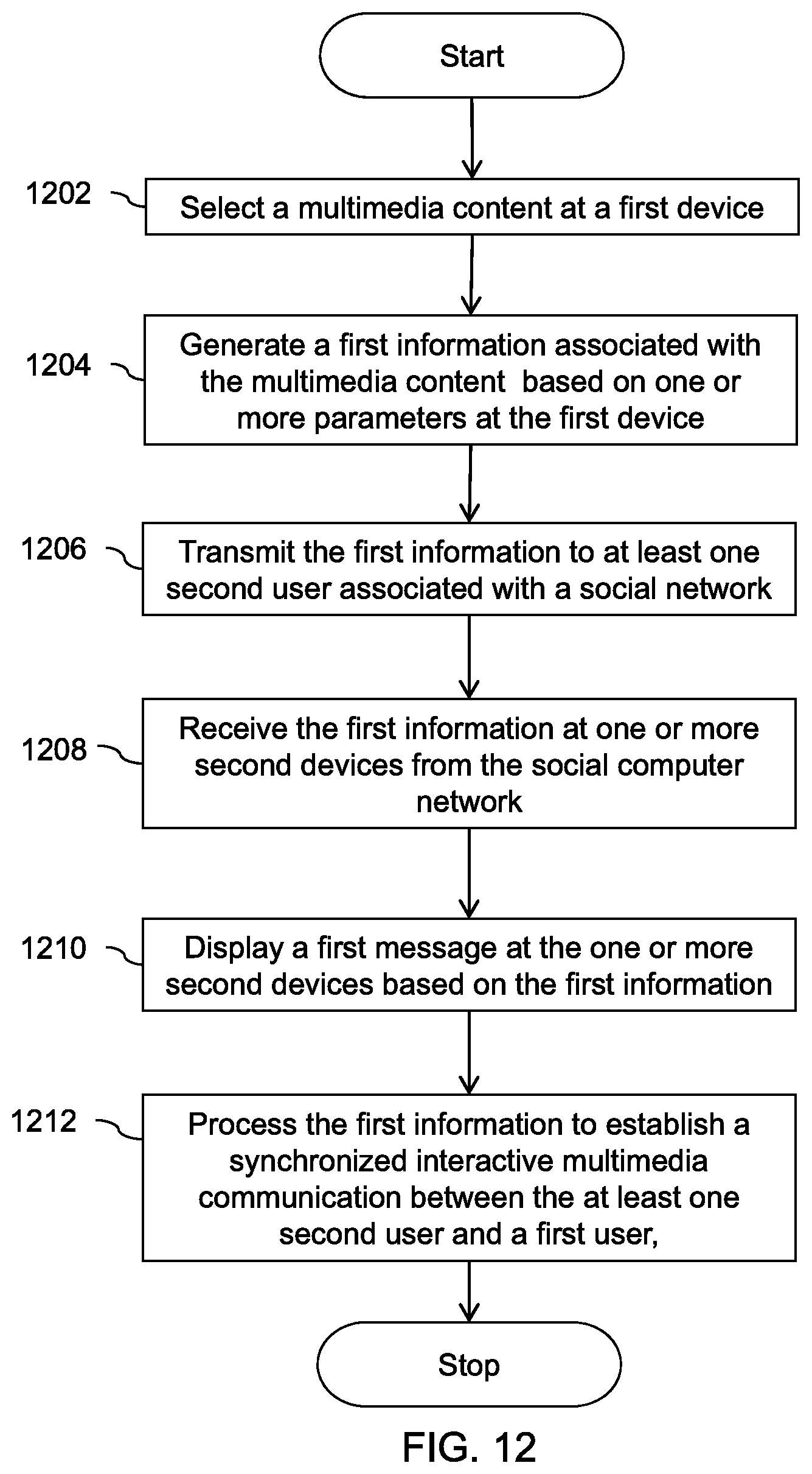 Patent US11777782 Figure 12 – Methods and apparatus for interactive social TV multimedia communication