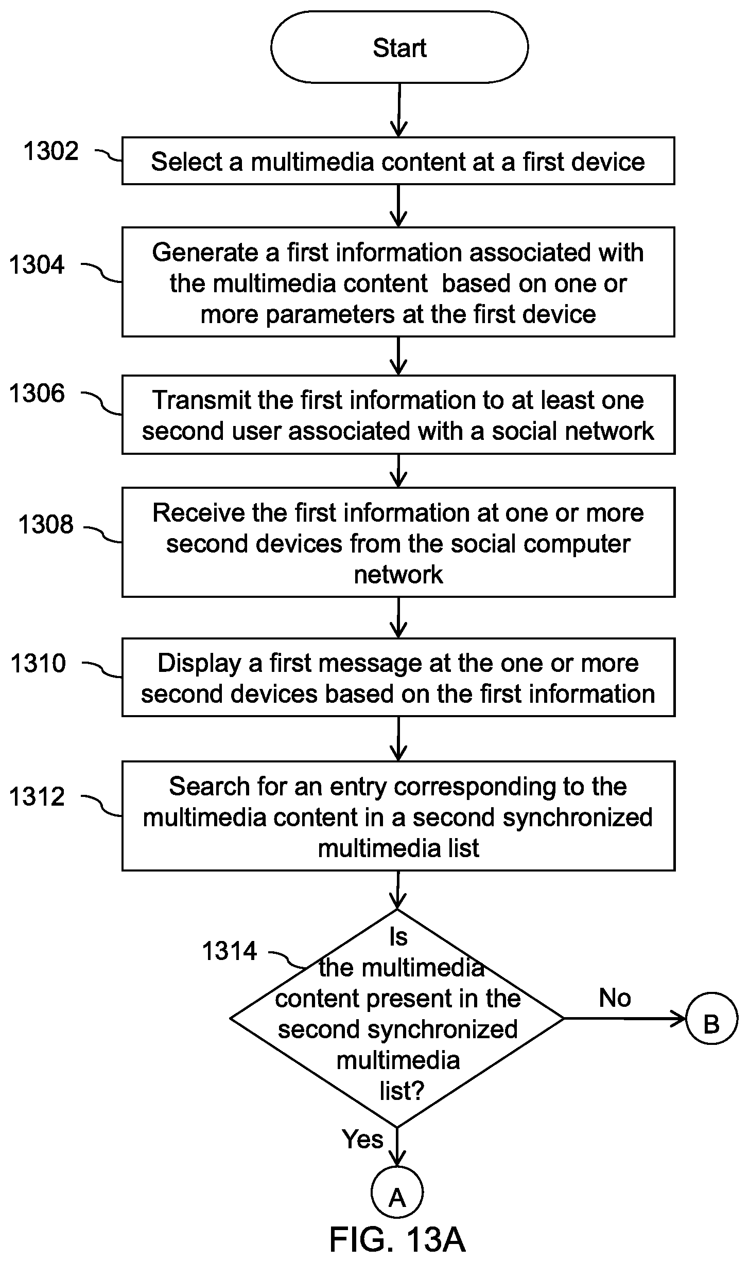 Patent US11777782 Figure 13 – Methods and apparatus for interactive social TV multimedia communication