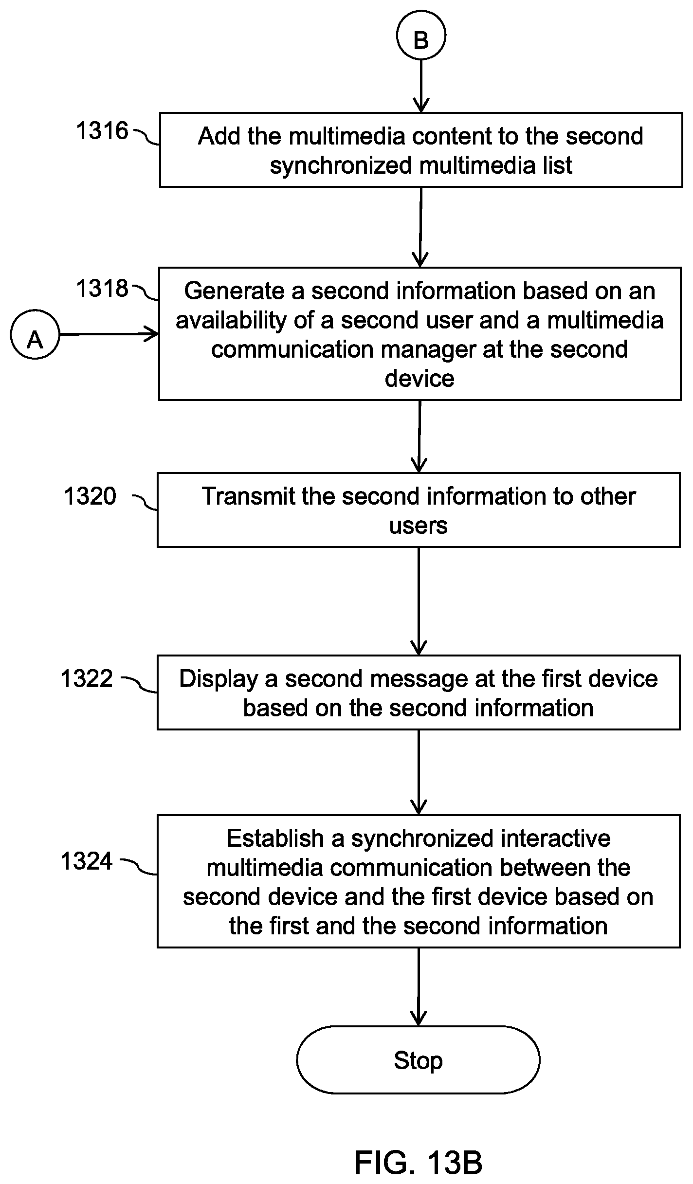 Patent US11777782 Figure 14 – Methods and apparatus for interactive social TV multimedia communication