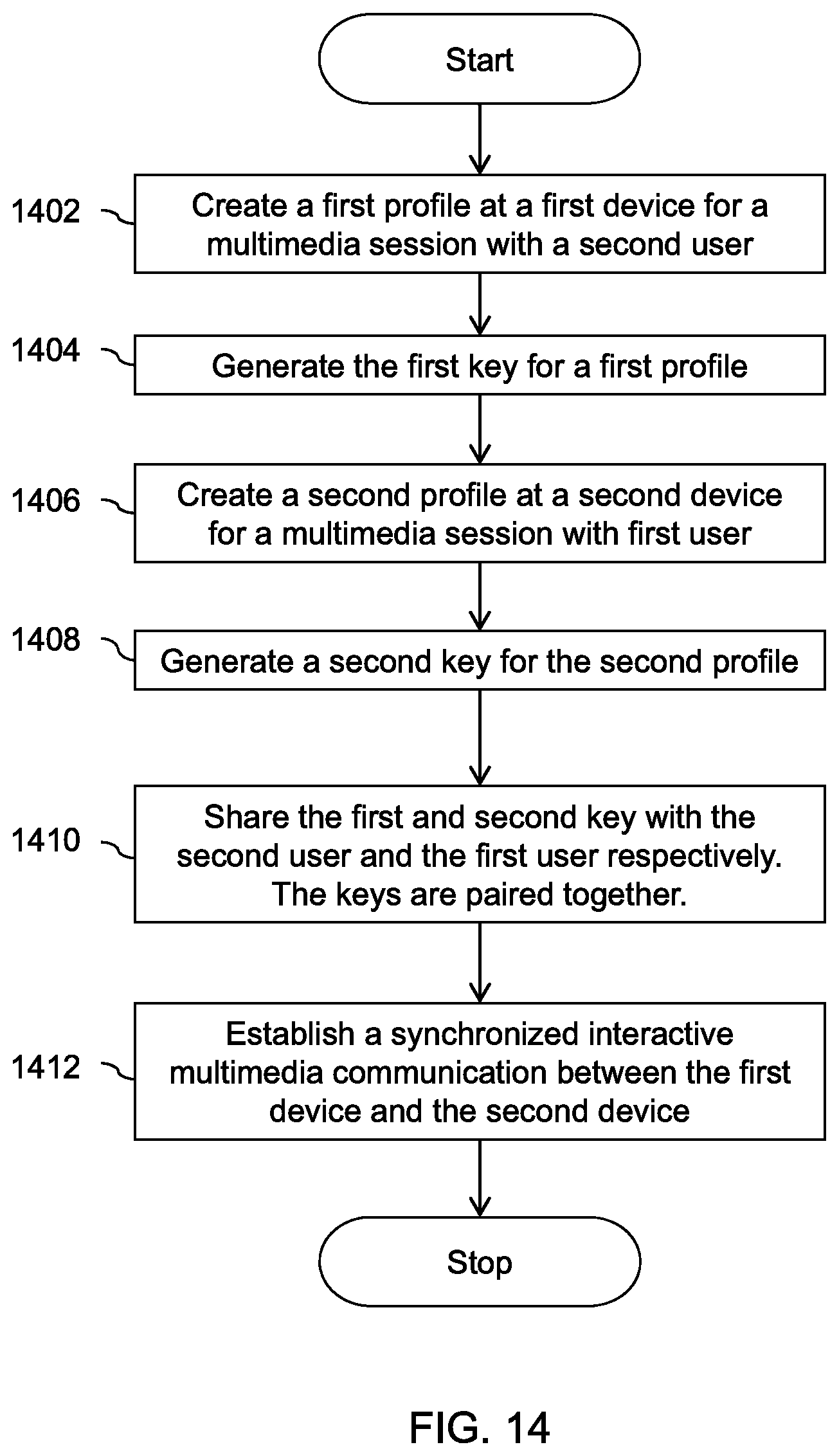Patent US11777782 Figure 15 – Methods and apparatus for interactive social TV multimedia communication