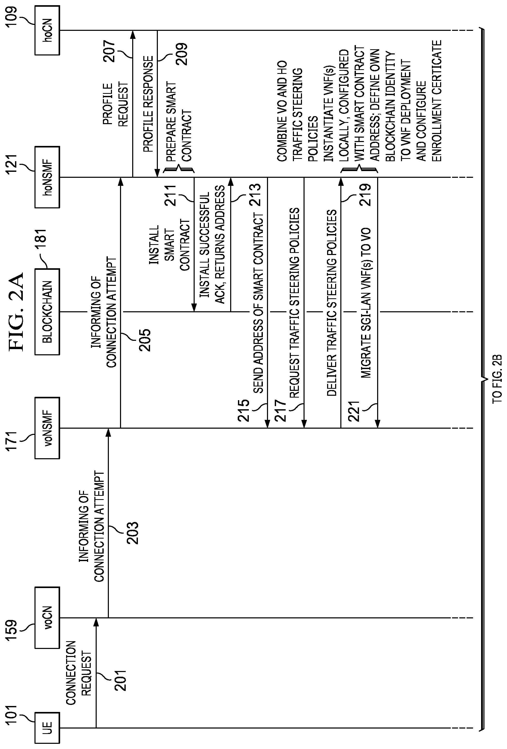 Patent US11777783 Figure 2 – Network slicing with smart contracts