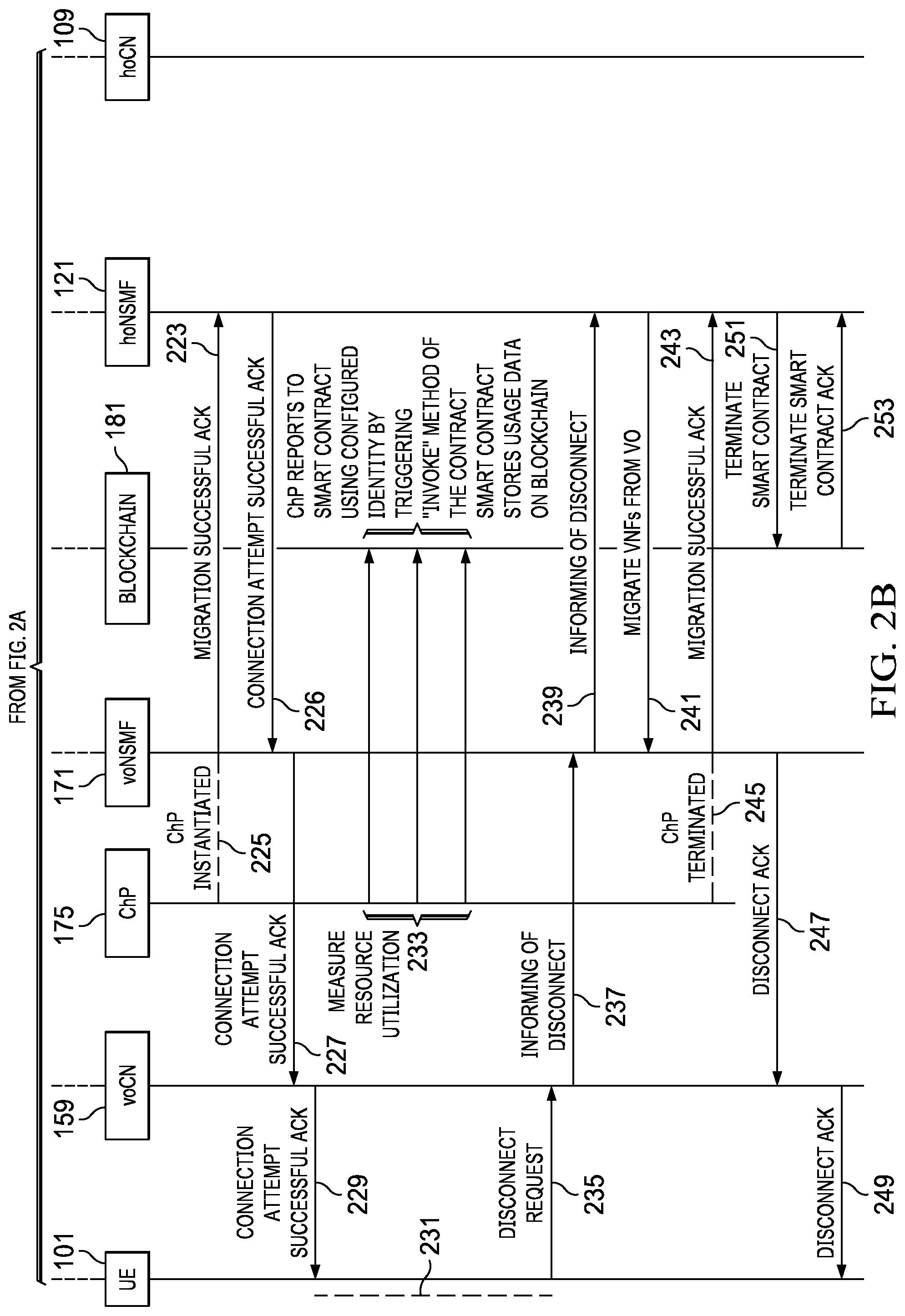 Patent US11777783 Figure 3 – Network slicing with smart contracts