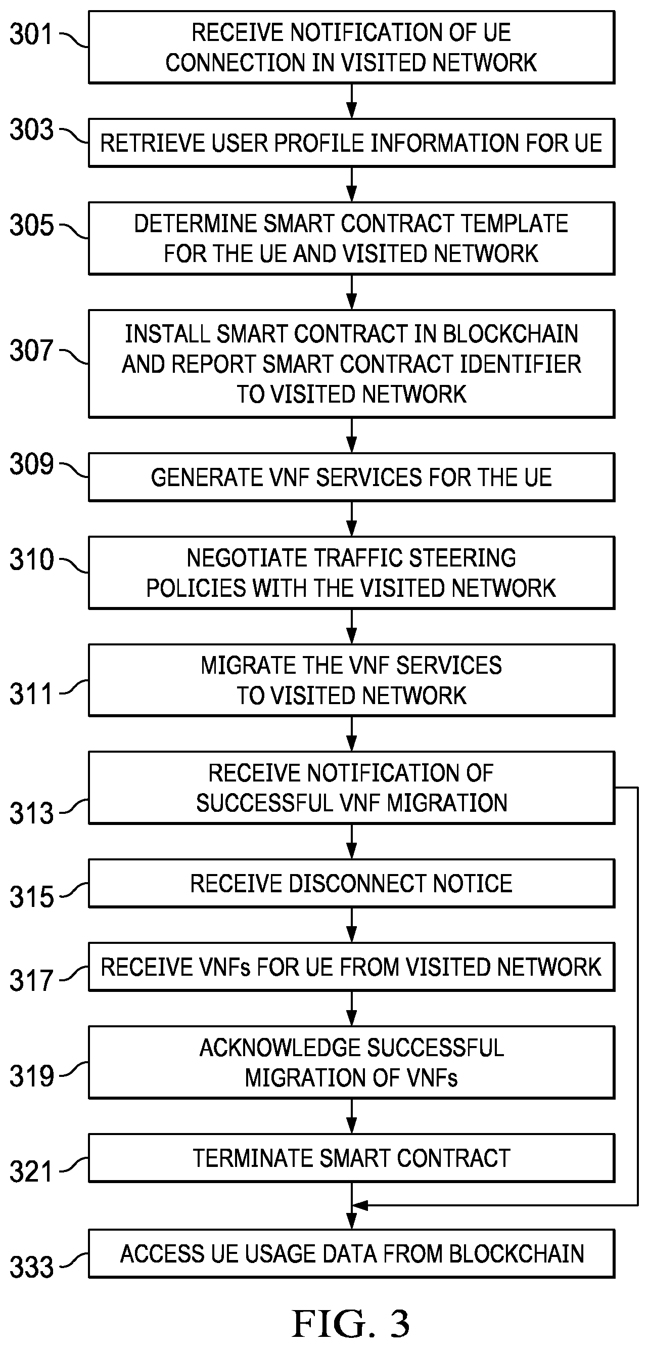 Patent US11777783 Figure 4 – Network slicing with smart contracts
