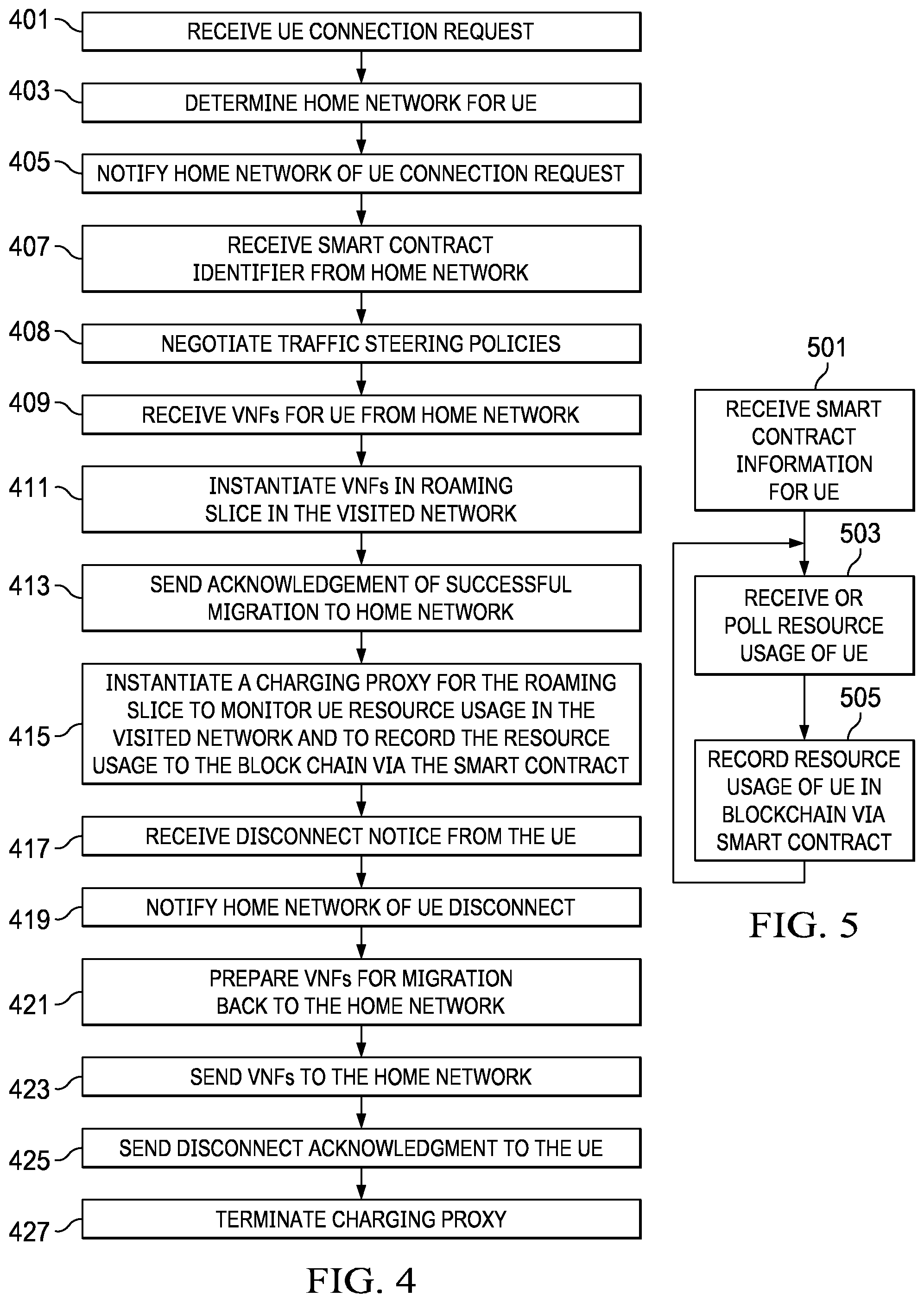 Patent US11777783 Figure 5 – Network slicing with smart contracts