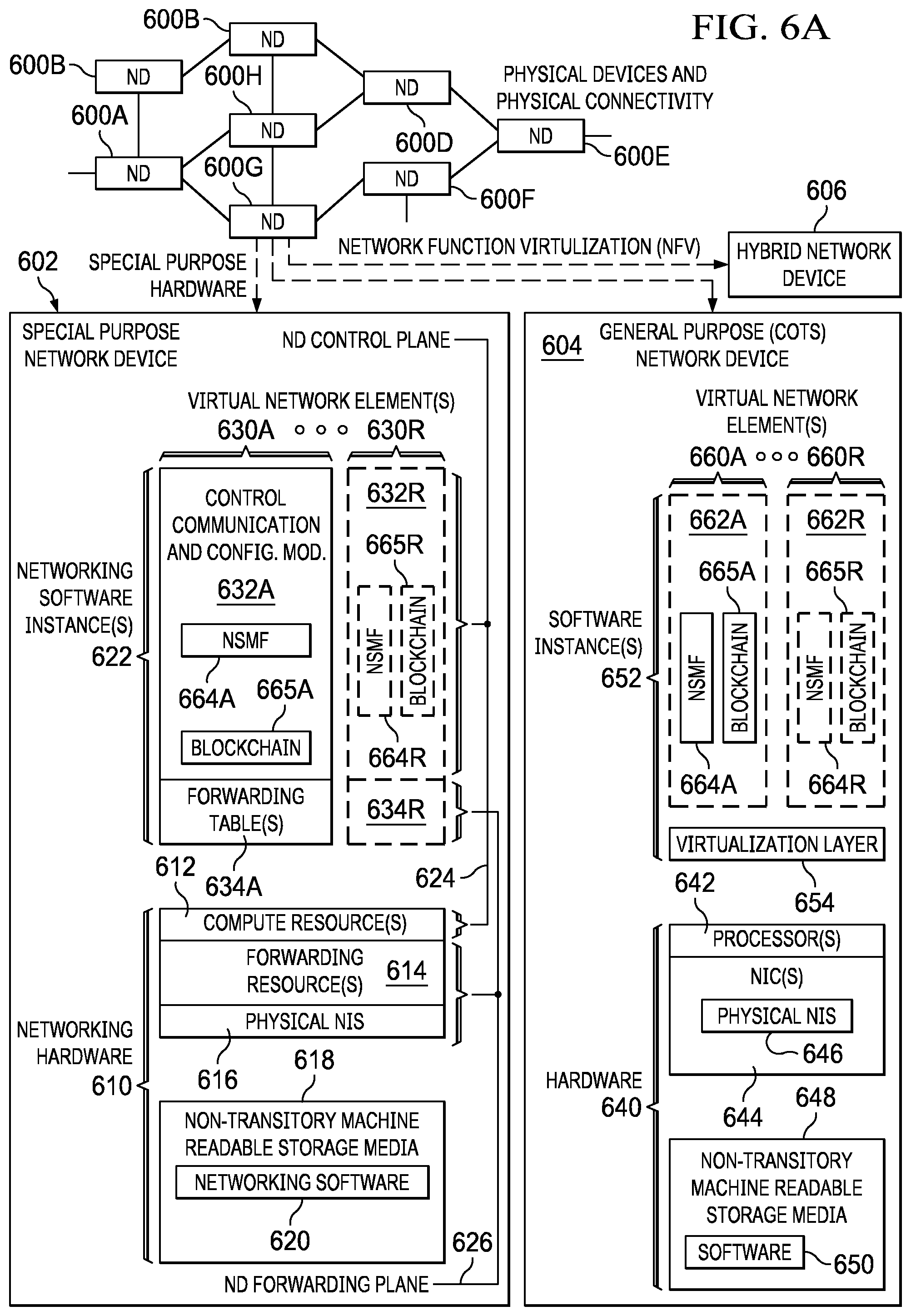 Patent US11777783 Figure 6 – Network slicing with smart contracts